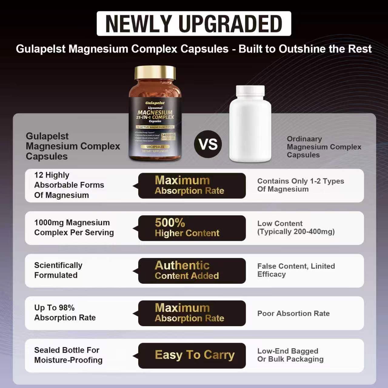 21 in 1 Liposomal 1400mg Magnesium Complex (Citrate, Glycinate, Malate etc) Capsule - 12 Active Types Magnesium with Vitamin D3, B6, B12, C, Ashwagandha & CoQ10 for Women & Men - Support Bone & Muscle — Amazon image 6
