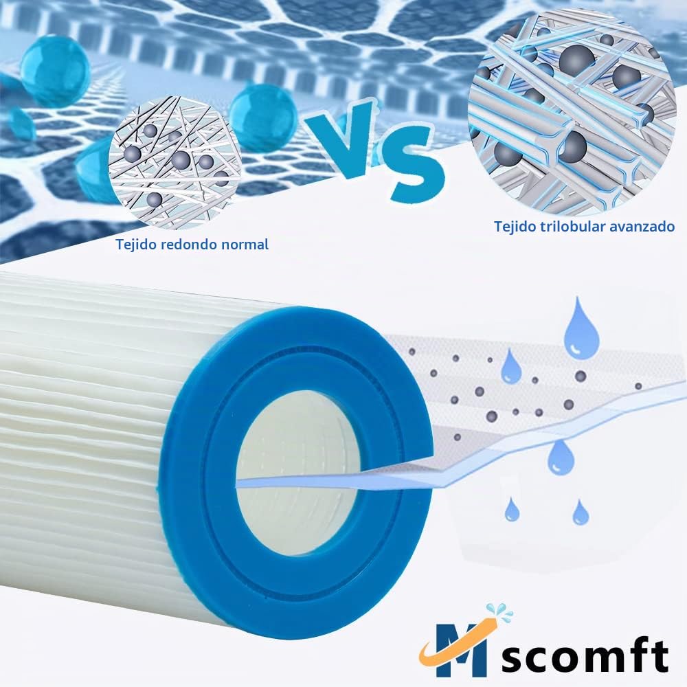 2/4 Cartuchos de Filtro para Piscina Tipo II, Aptos para Bestway 58094, para Bestway filtros 530/800 GAL/h (4 PCS)