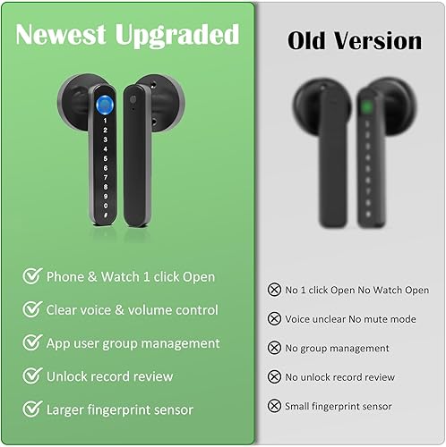 Miniatura 2 de eLinkSmart - Manija de huellas dactilares, cerradura de puerta inteligente, sin llave, perilla de puerta de entrada para dormitorio, puerta trasera,