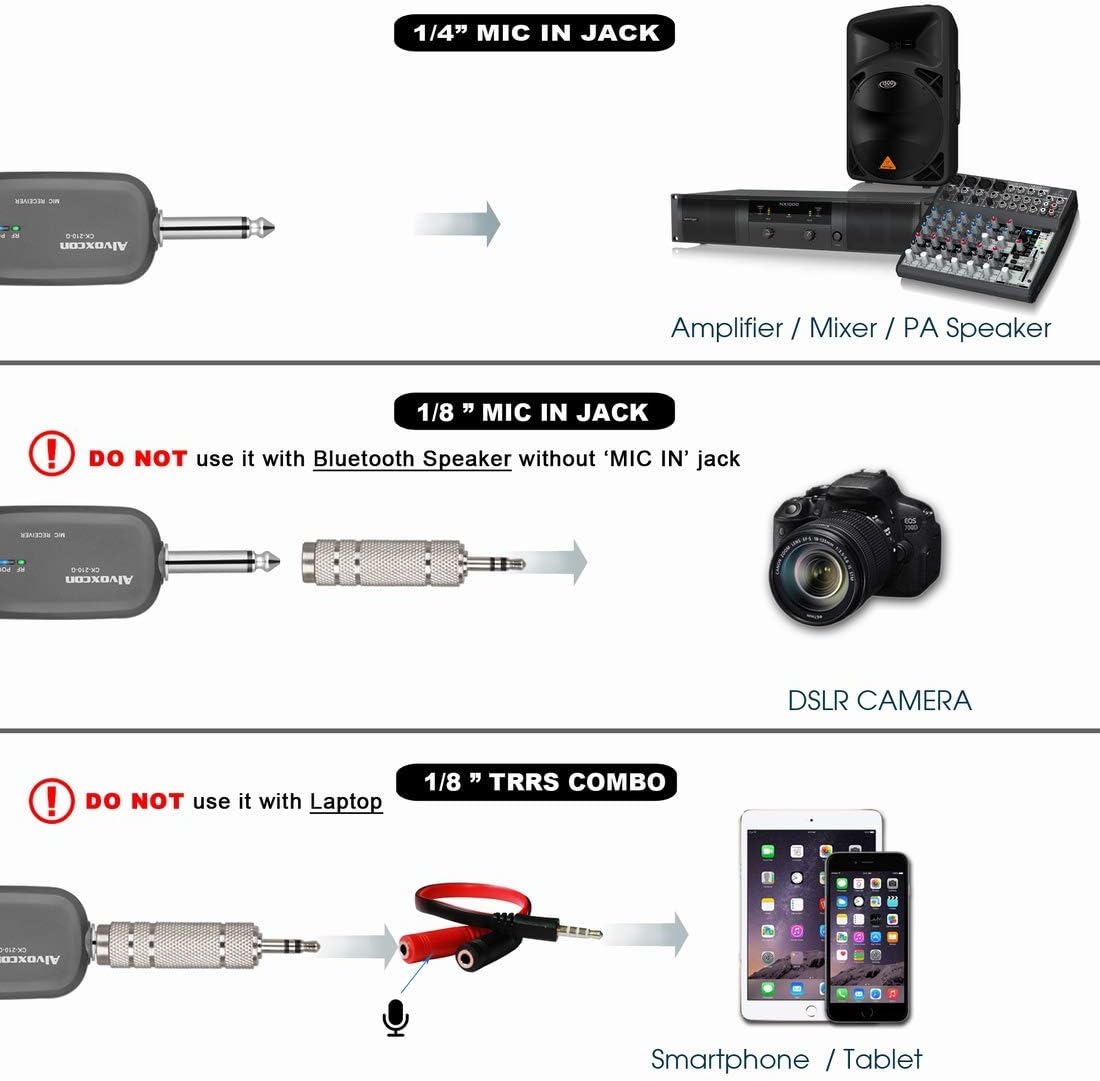 Diagram showing how to connect the Alvoxcon wireless microphone receiver to various audio devices: amplifier/mixer via 1/4 inch jack, DSLR camera via 1/8 inch jack, and smartphone/tablet via TRRS combo splitter.