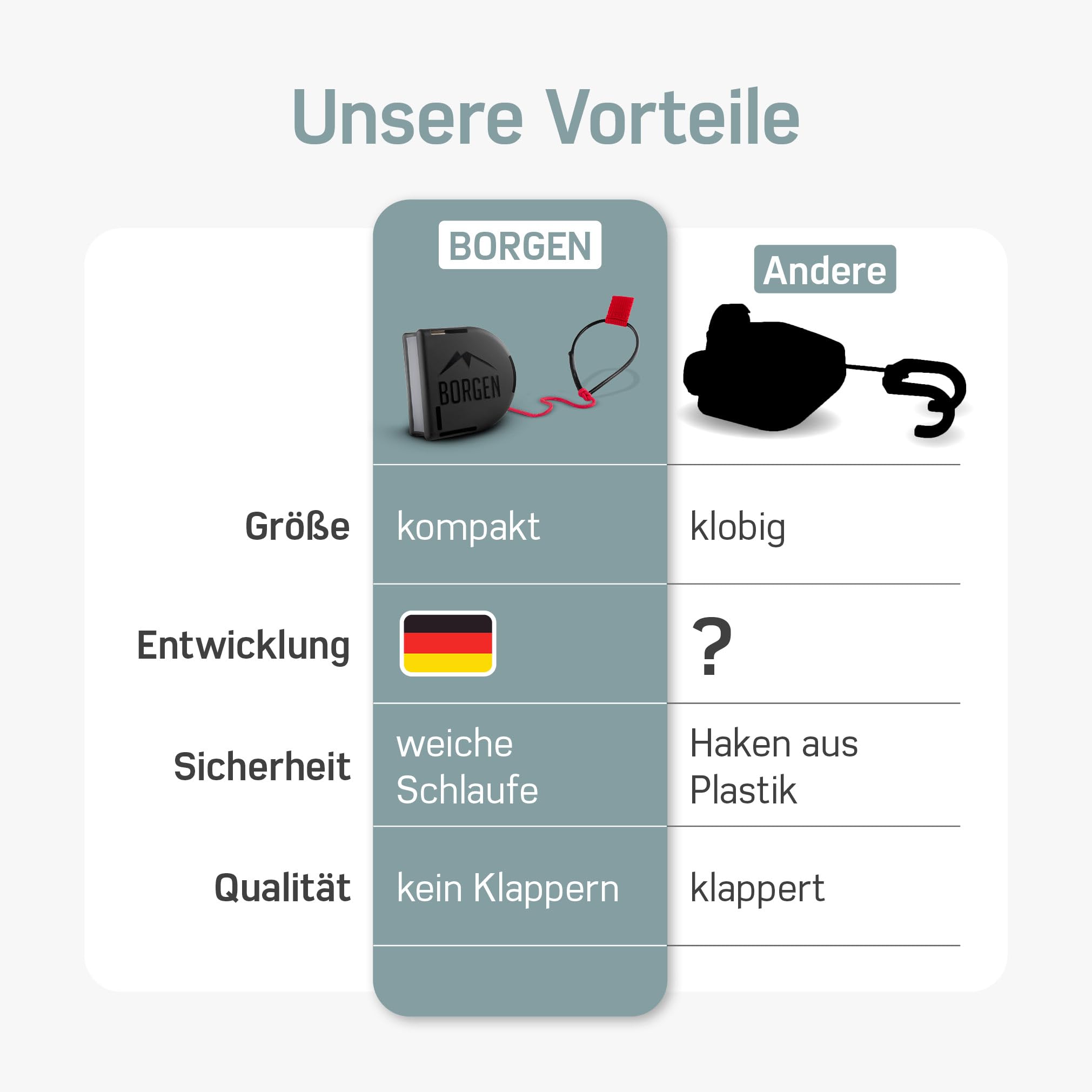 Borgen Fahrrad Abschleppseil für Kinder und Erwachsene - Sicheres und Schnelles An- und Abkoppeln - passend für alle Lenker - Zuglast bis 120 kg - Ziehhilfe Seilzug, Follow me Fahrradseil