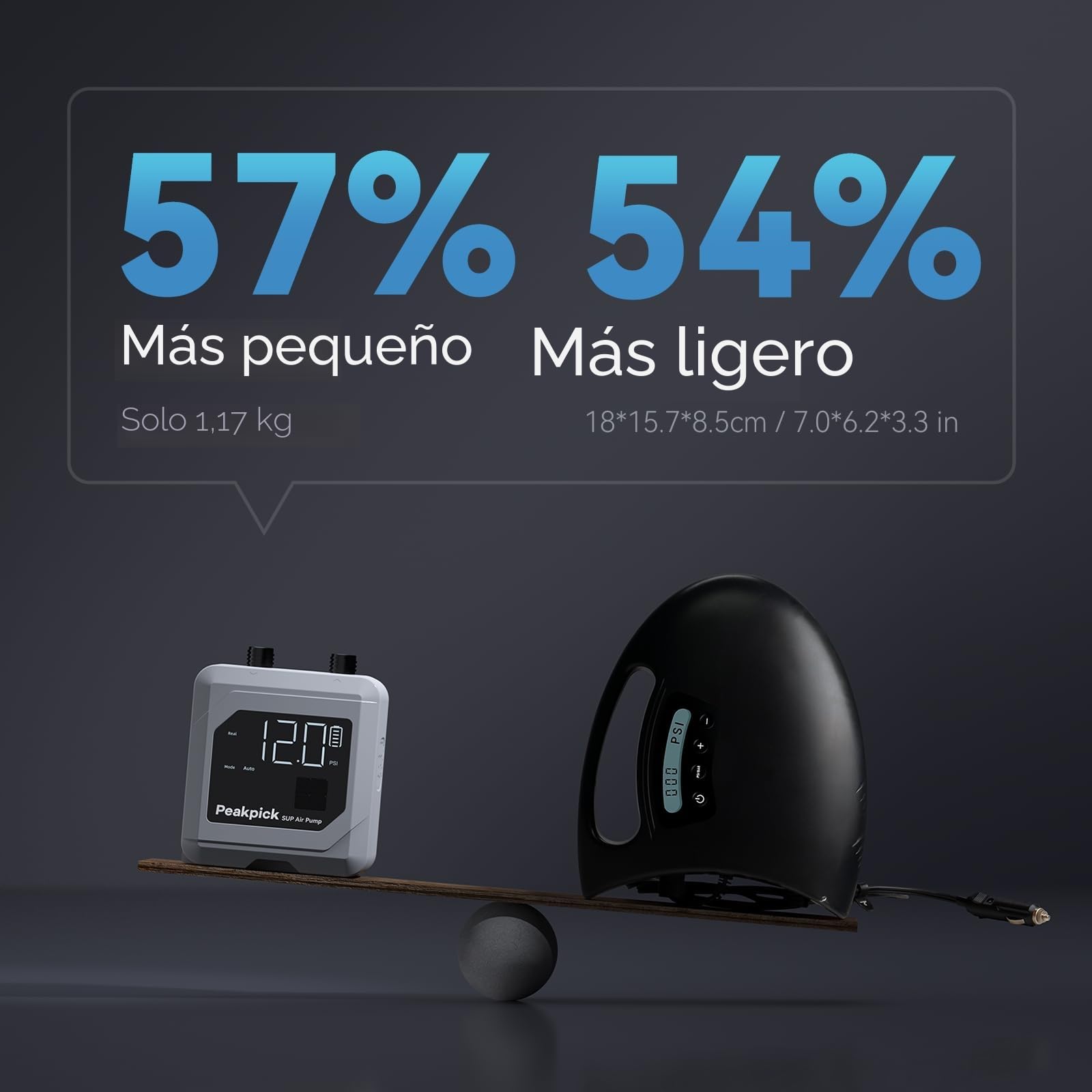 Bomba eléctrica de Tabla de Remo de 20 PSI, Funciona con Pilas Recargables, inflado y desinflado Inteligente de Doble Etapa, Bomba de Aire Sup de Apagado automático para Tablas de Remo