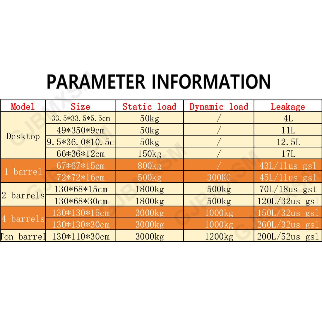 Vasca Anti-Sversamento per Serbatoio di Olio,Piattaforma di Contenimento per Fusti,Vasca di Raccolta Modulare Industriale per Garage,Seminterrati,Laboratori E Spazi,67 * 67 * 15cm