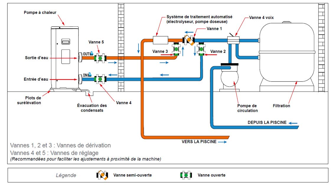 Pompe à Chaleur Piscine N NETSPA 7kW Inverter WiFi jusqu'à 45 m³