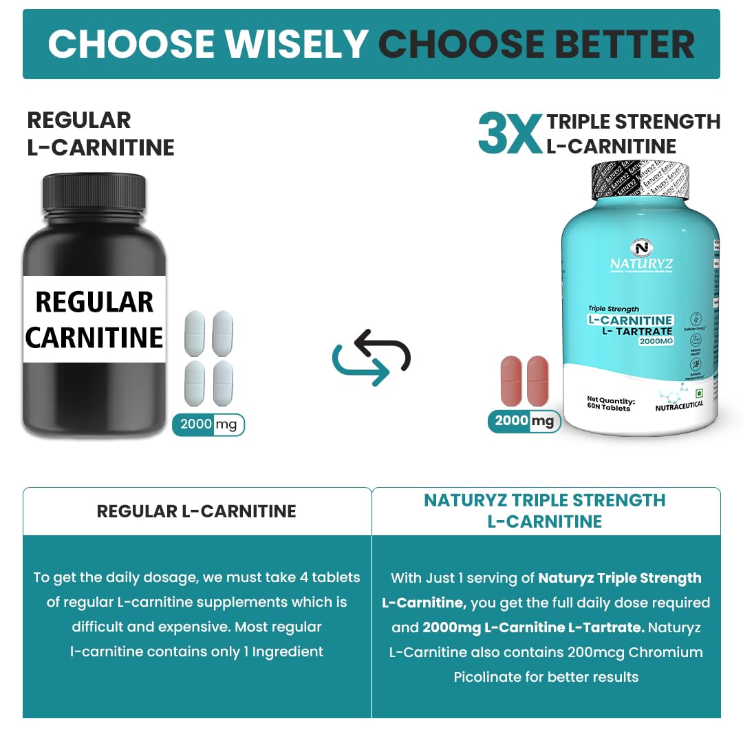 Buy Now Naturyz Triple Strength L-Carnitine L-Tartrate 2000Mg Conver... 5 Buy Now Naturyz Triple Strength L-Carnitine L-Tartrate 2000Mg Conver...