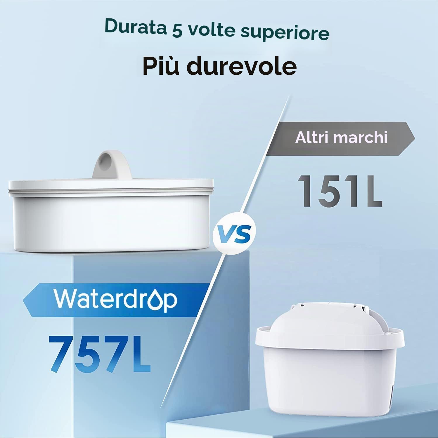 Waterdrop WFD-04L Dispenser Filtro Acqua 8,2L, 200 Galloni, Smart Indicador | Certificato NSF, Riduce Cloro, PFOA/PFOS e Altro, Dispenser Adatto al Frigo per Famiglie e Uffici, Senza BPA, Nero
