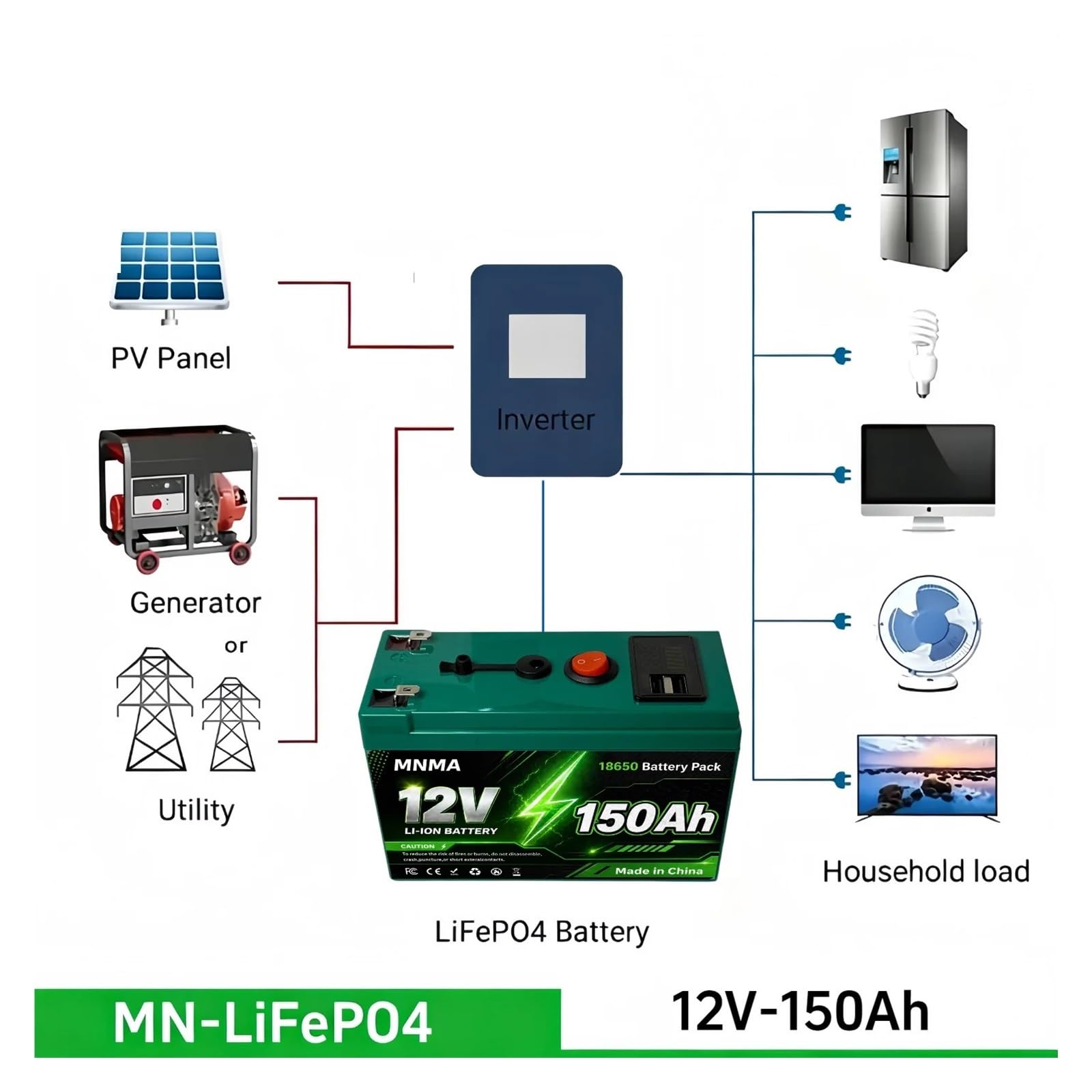 Batteria LiFePO4 12V 150Ah Integrata BMS | For solare/UPS/Fish Finder/RV/Dynamo/Barca/Batteria agli ioni di litio da 12 V for esterni(1pcs 100Ah Charger)