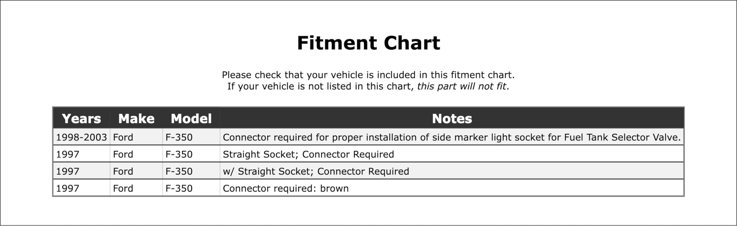 PartCatalog Rear Parking Light Bulb Socket Compatible With Ford F-350 2003 2002 2001 2000 1999 1998 1997 P-2580340