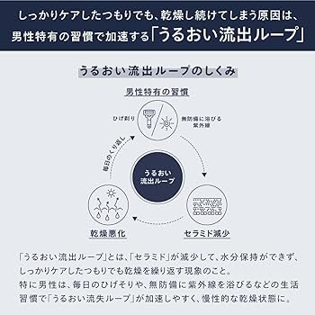 ボディ・フェイスケア MillionsmilT アスタリフト メン モノム モイスチャライザー | FUJIFILM