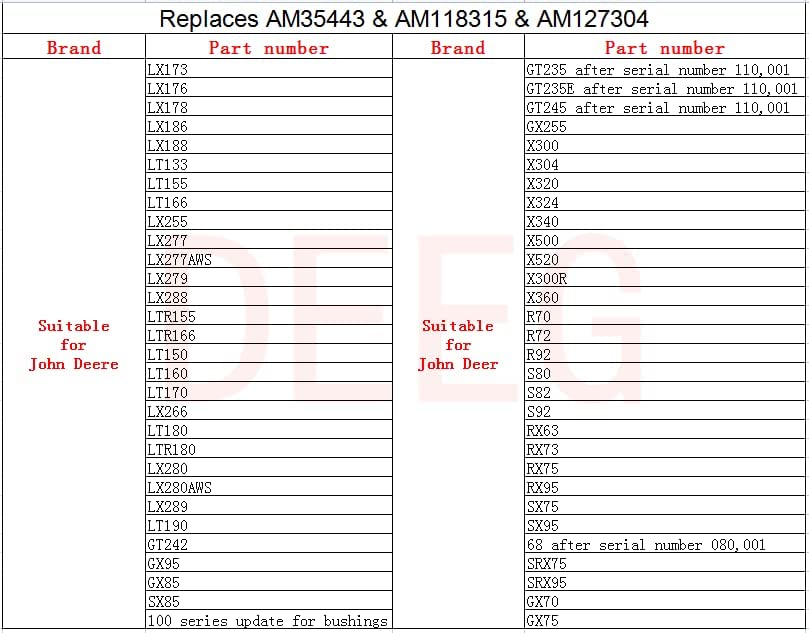 Miniatura 9 de DEEG Piezas de repuesto para cortacésped de montar a caballo Kit de rodamiento de rueda delantera compatible John Deere M123811 AM127304 M143338