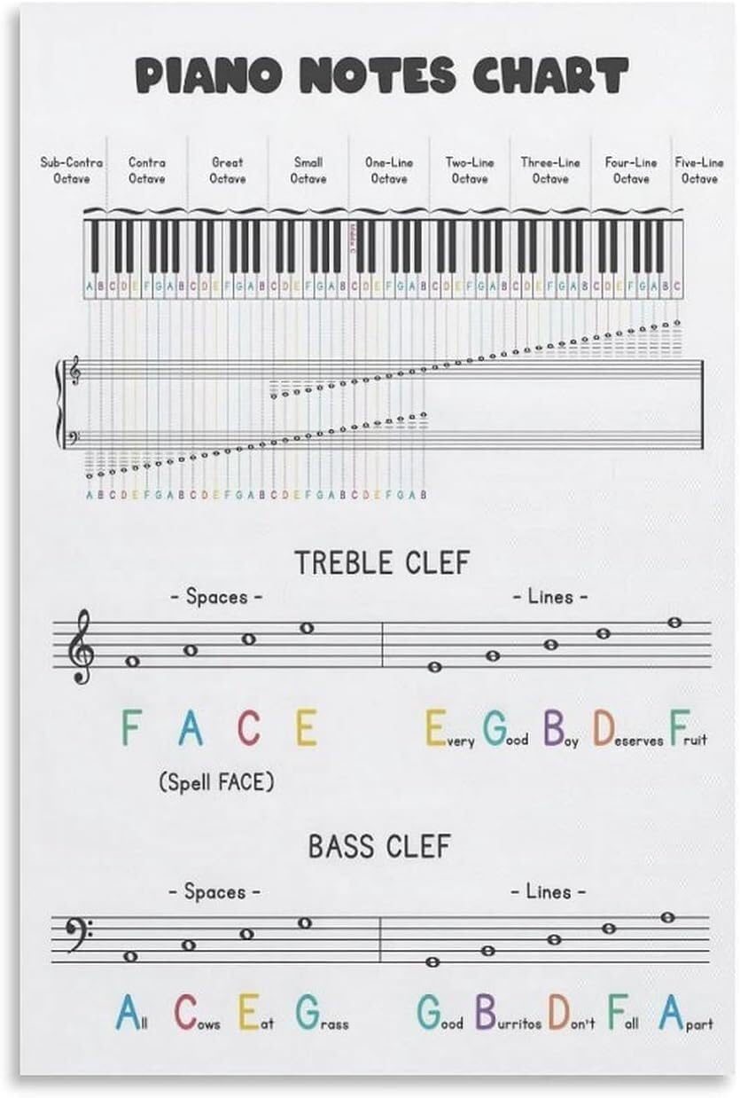 PAJPXPCD Music Education Poster - Piano Keyboard, Chords, Treble & Bass Clef Chart, Informative Wall-Art for Practice Room, School, or Gift for Musicians(Unframed,16x24inch(40x60cm))