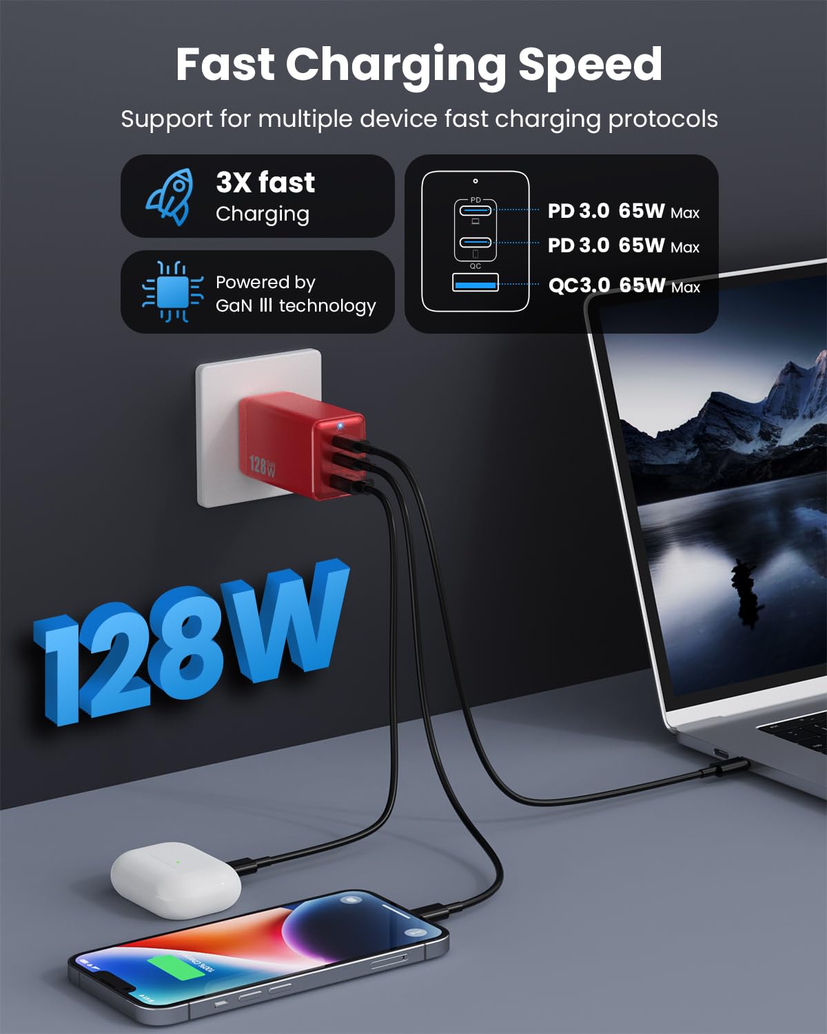 128W USB C Wall Charger,GaN III 3-Port Fast Charging Station,PD QC Foldable Charger Block Portable 65W USB C Laptop Adapter for MacBook Pro/Air,iPad Pro,Galaxy S23,Dell XPS 13,iPhone 14/Pro etc (Red)
