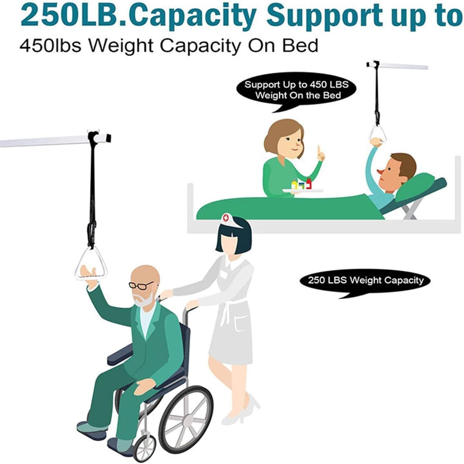 Barra di sollevamento medica per la mobilità del letto, supporto sopraelevato per sponde del letto, capacità di carico 117,9 kg, ideale per assistenza a lungo termine e assistenza per disabili