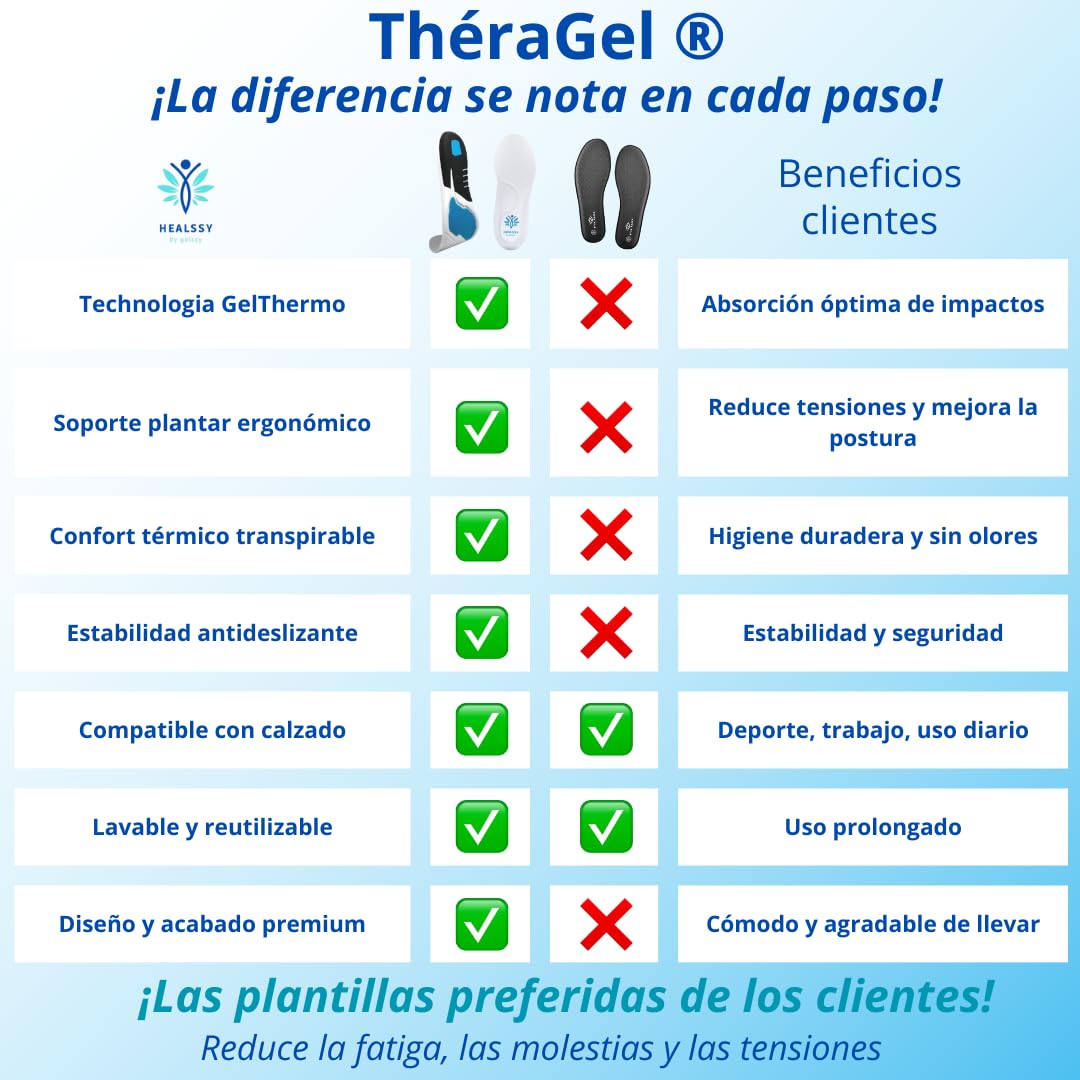 Plantillas Ortopédicas Premium – Corrección de la Postura, Amortiguación, Soporte Médico para Pies Planos y Arcos Altos, Fascitis Plantar, Espolón Calcáneo, Alivio de Dolor en Talones y Articulaciones