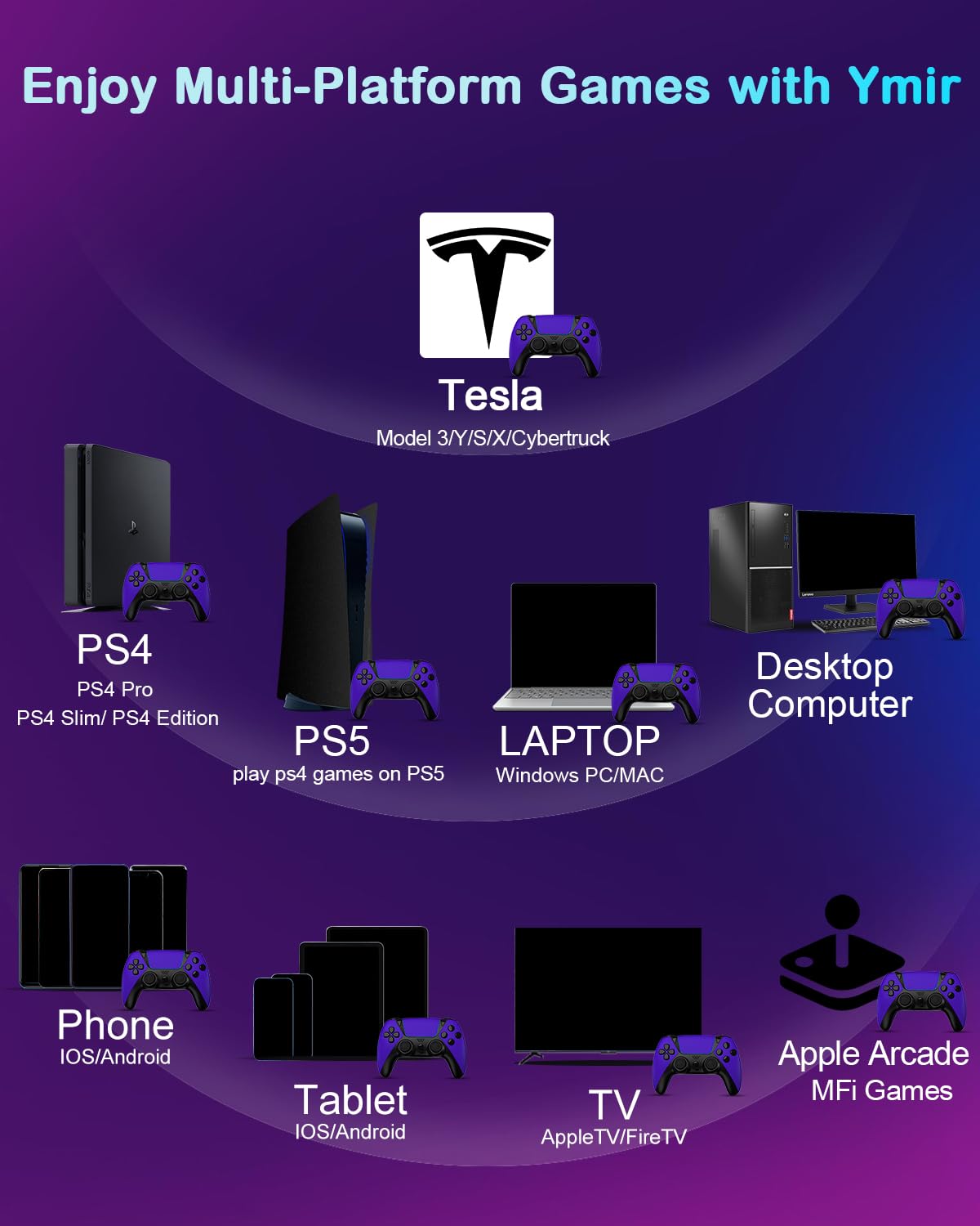 Ruibopad Luna Controller für PlayStation 4, Kabelloser Multiplattform Controller mit 2 Rücktasten & Turbo, kompatibel mit PC iOS Android Mac Steam TV Tesla, Lila