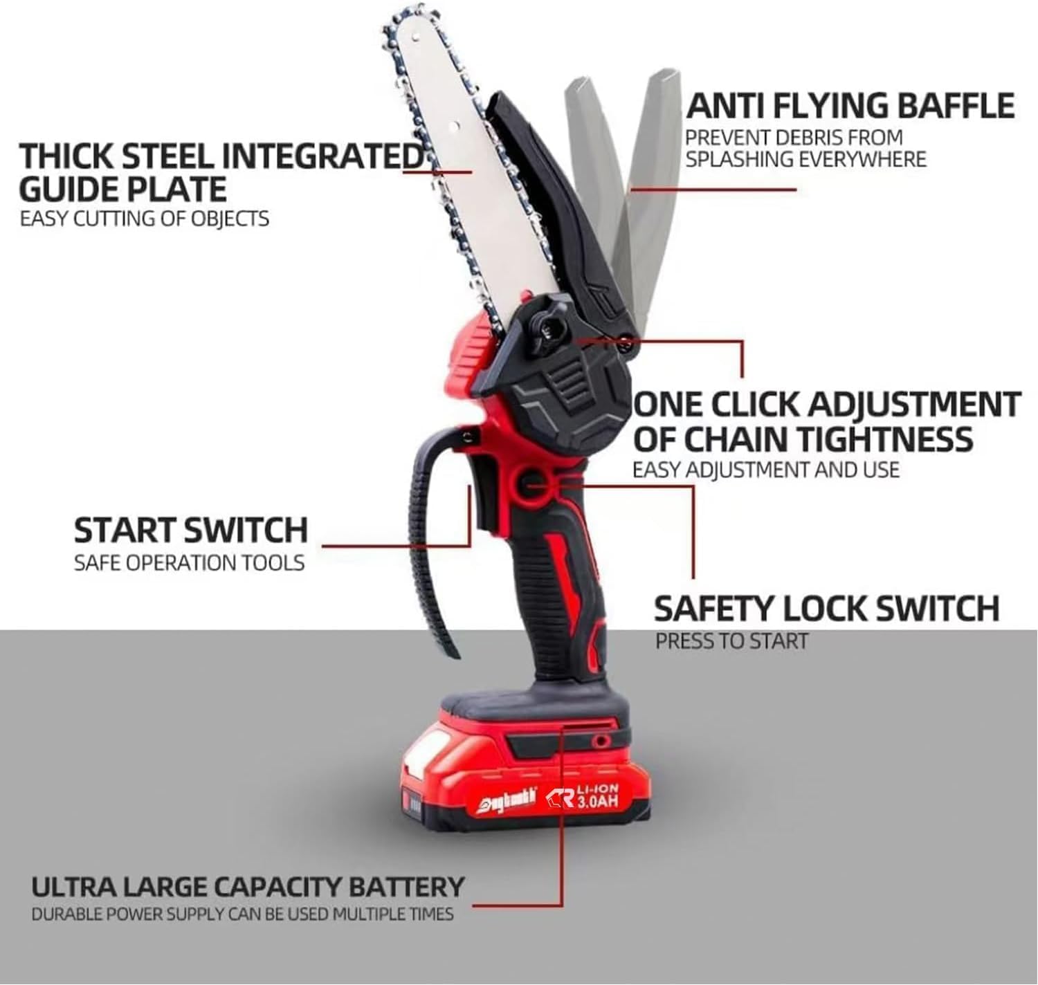 Diagram of the DOGTOOTH 6-inch portable cordless chainsaw highlighting key features: Thick Steel Integrated Guide Plate, Anti Flying Baffle, One Click Adjustment of Chain Tightness, Start Switch, Safety Lock Switch, and Ultra Large Capacity Battery.