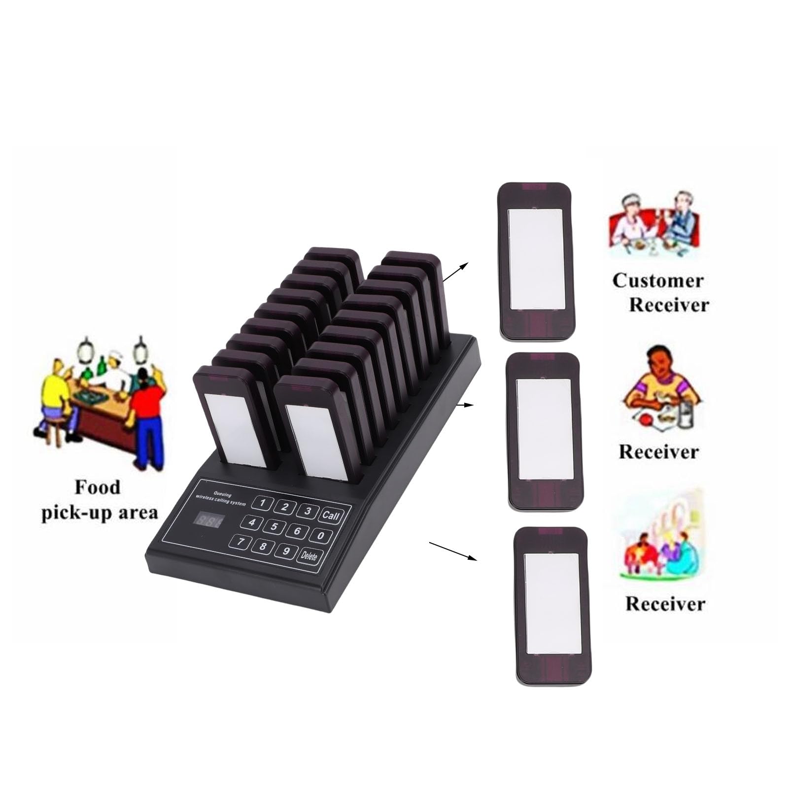 Cercapersone Ristorante, Kit di Chiamata Wireless con 18 Cercapersone con Luce Sonora Vibrante, Portata 100 M, Cicalini Ricaricabili, per Area Ristorazione, Pizzeria (EU)