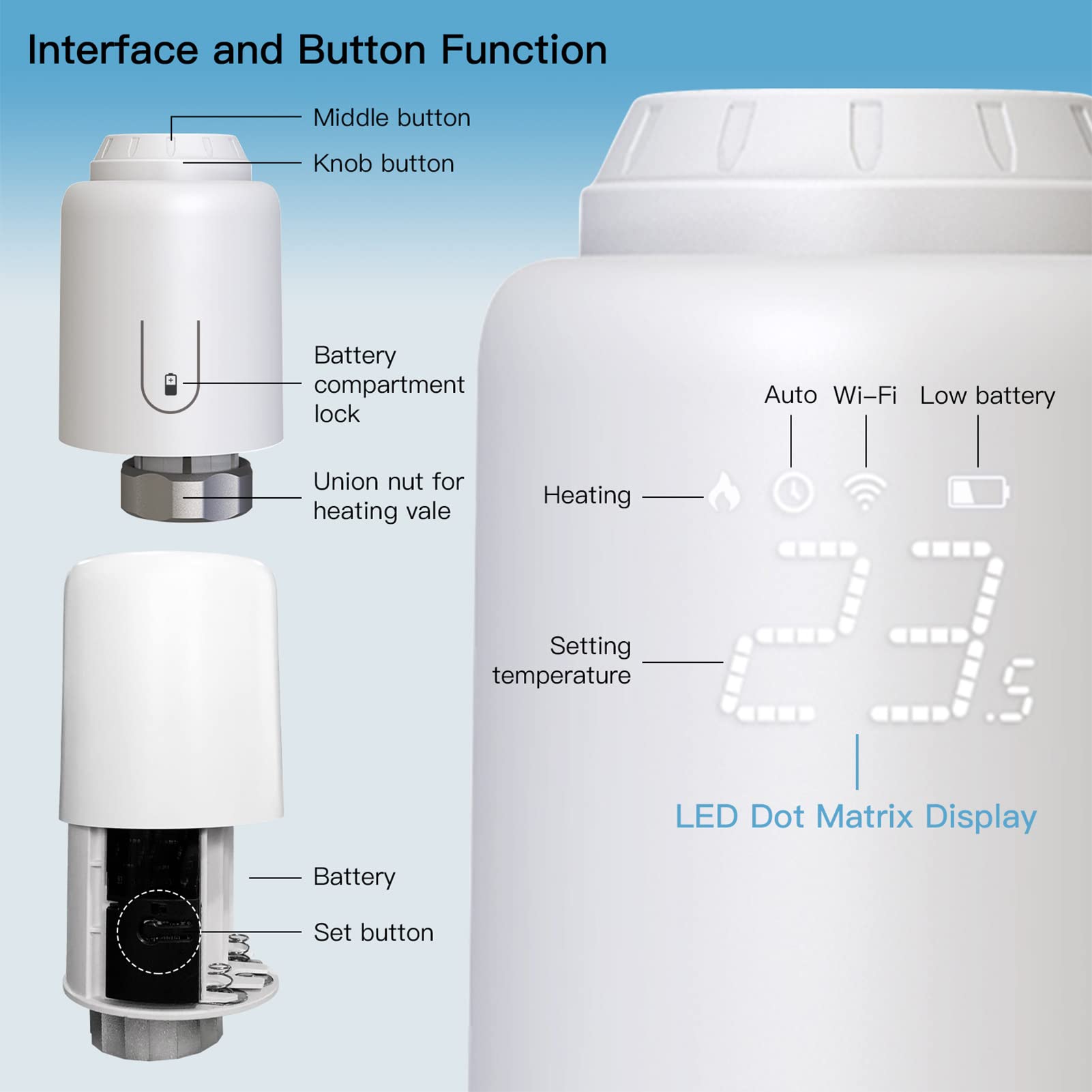 Válvula termostática inteligente de radiador con pantalla LED para el hogar, control remoto, compatible con la aplicación, diseño transparente, material ABS