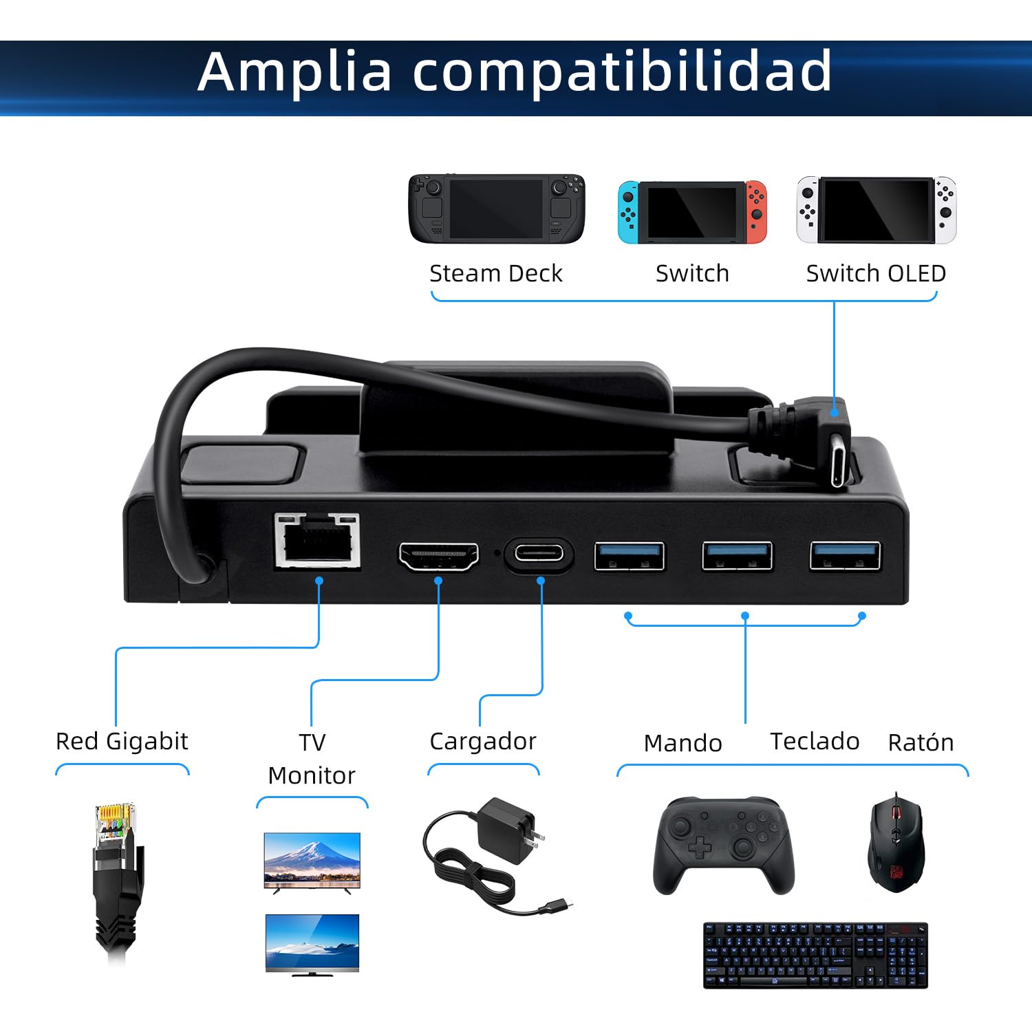Mcbazel 6 en 1 Steam Deck Docking Station, con HDMI 2.0 4K@60Hz, Tres Puertos USB 3.0, Carga de 100W para Steam Deck, ROG Ally, Legion Go, MSI Claw, Nintendo Switch, Switch OLED(Pas pour Switch 2)