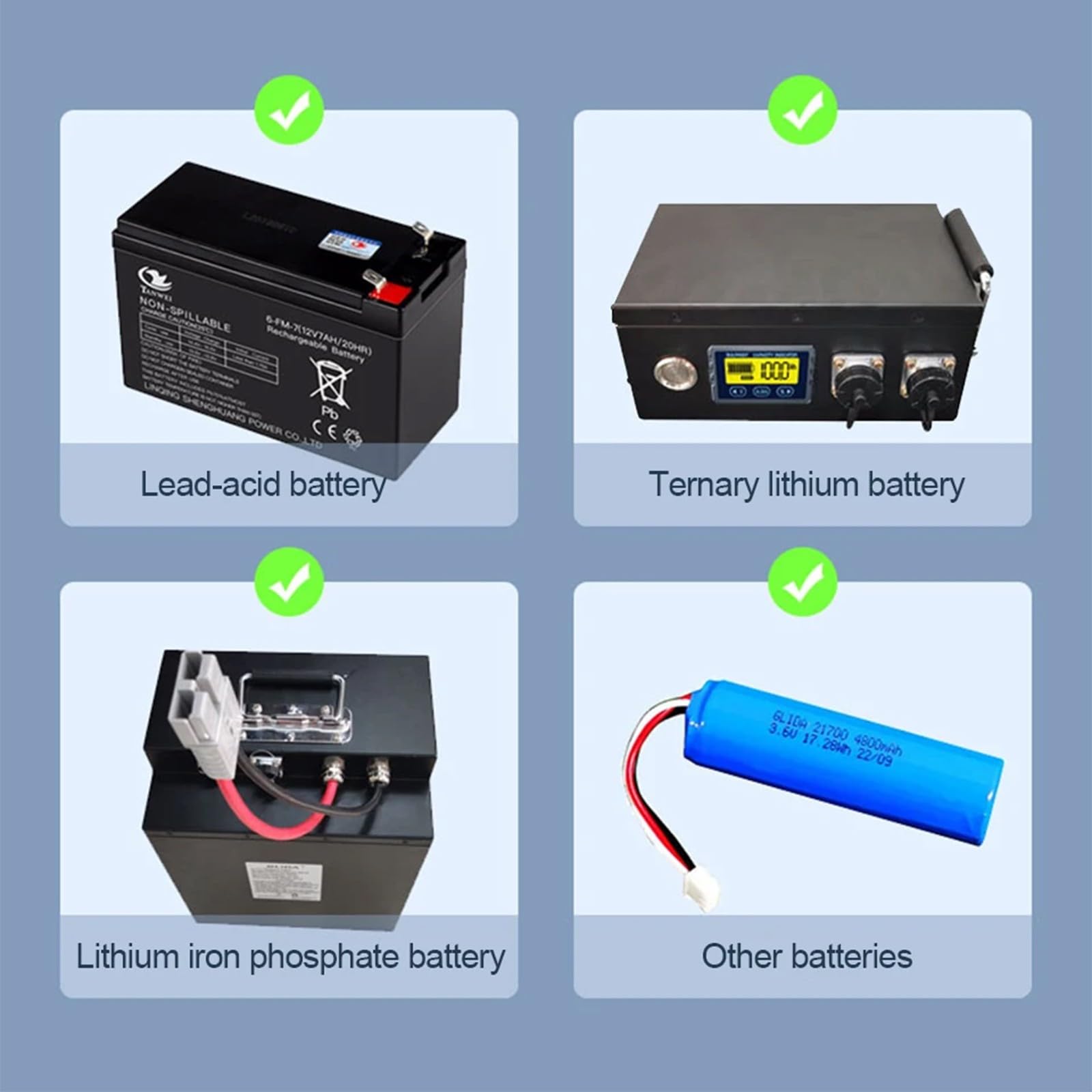 Indicadores de capacidad de la batería con bajo consumo de energía y rangos de voltaje de 8-120 V, culómetro profesional LCD, medidor de potencial de batería
