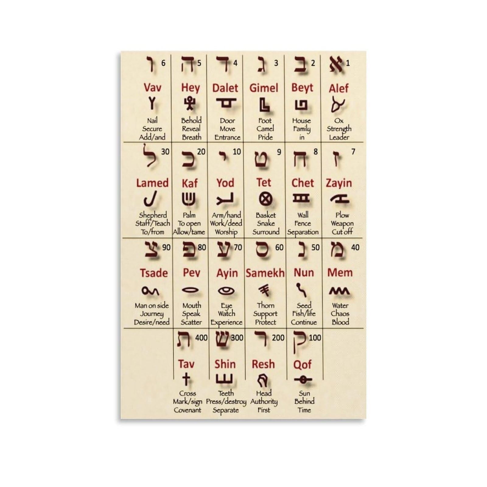 HGETJOHXEM Hebrew Letters Aleph Bet | Colorful Language Learning Wall-Art Print - Jewish Cultural Decor for Home Office, Synagogue Classroom, Gift for Hebrew Learner(Unframed,08x12inch(20x30cm))