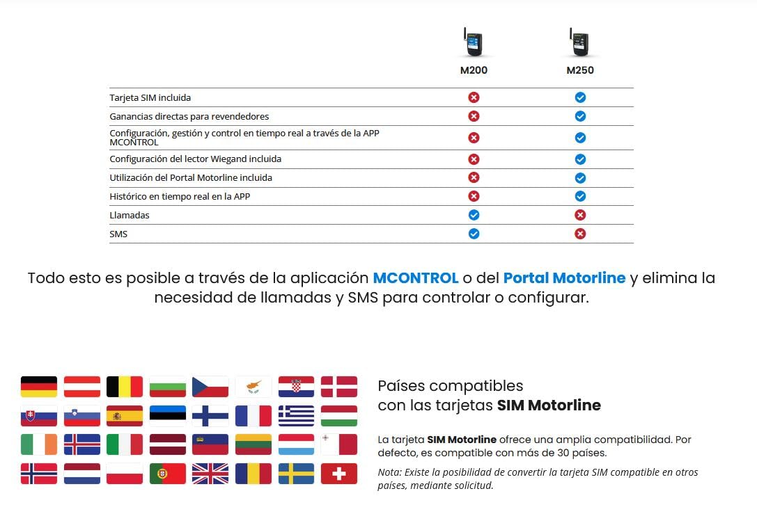M250 Comunicador 4G con tarjeta SIM incluida. Motorline. La tarjeta SIM debe estar asociada a un plan de suscripción disponible en el Portal Motorline