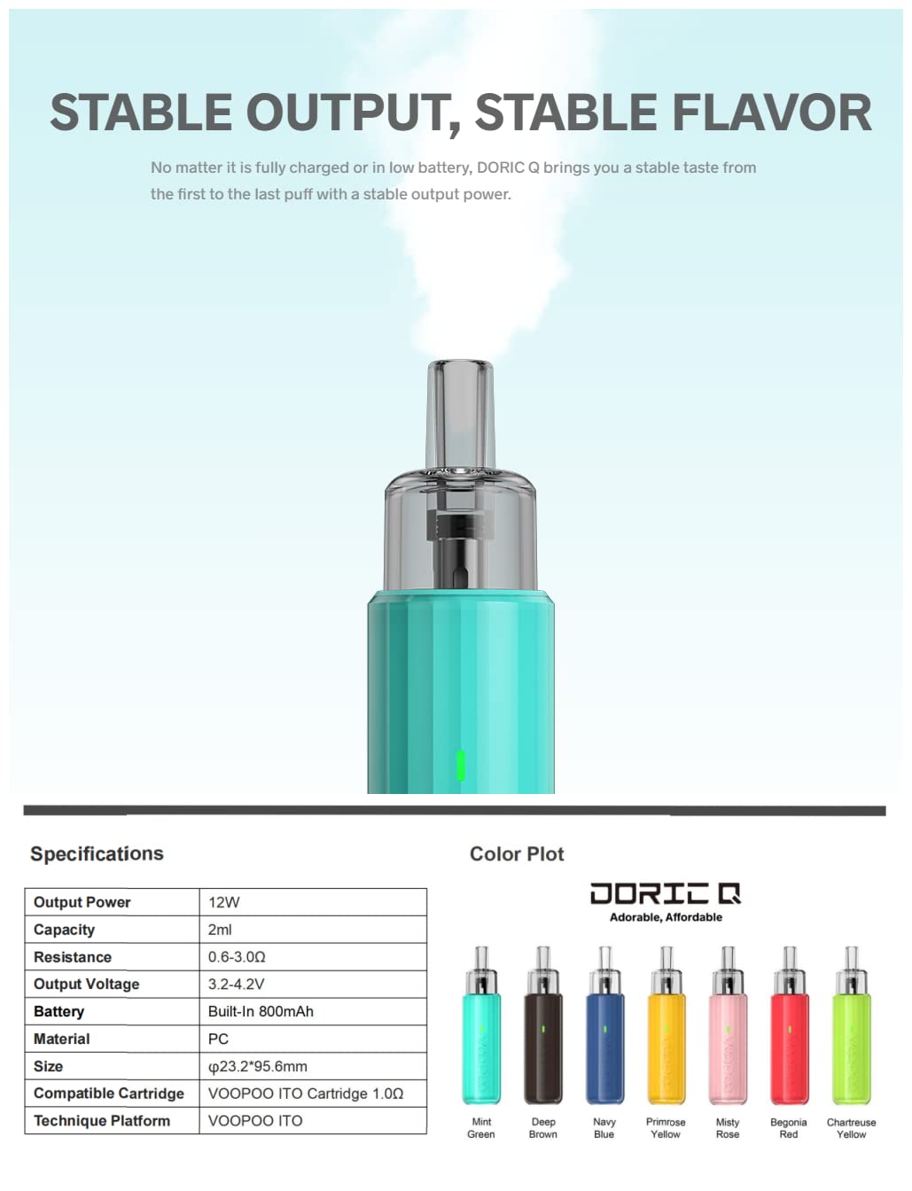 Voopoo Doric Q Istruzioni DORIC Q