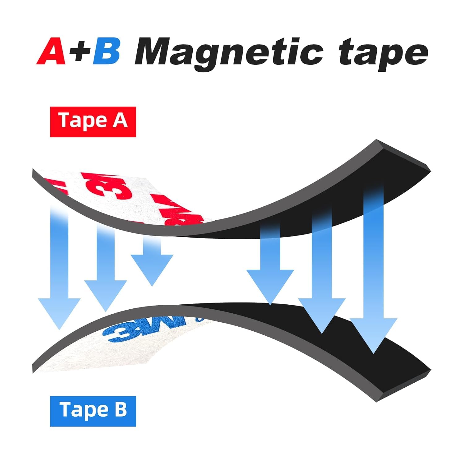 A+B - Nastro magnetico accoppiato con retro adesivo, 25 x 1,3 cm x 2 pezzi, strisce magnetiche AB flessibili per fai da te, un magnete B si abbina all'uso