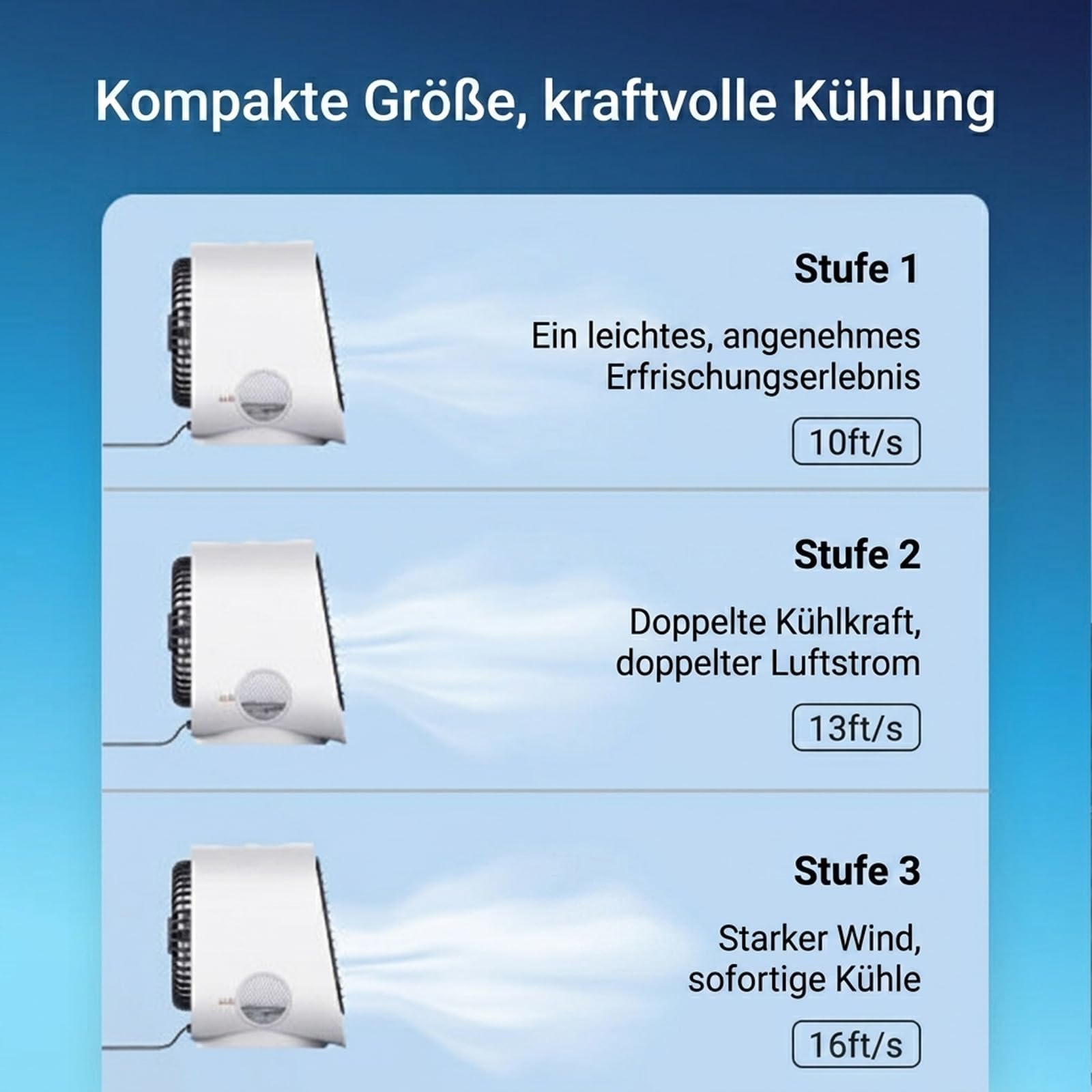 Airabreeze Luftkühler, Airzuma Portable, Airabreeze Air Cooler Kleine Wassergekühlte, Tragbarer Ventilator, Schwenkbar, Ideal Für Zu Hause Und Auf Reisen (Weiß)
