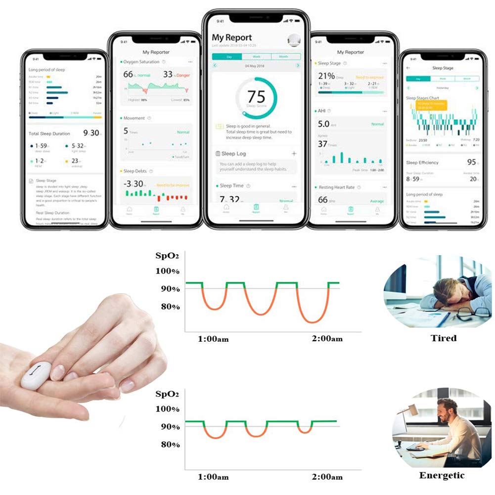 Wireless Sleep Monitor SpO2 Pulse Oximeter with Vibration Alarm for Low