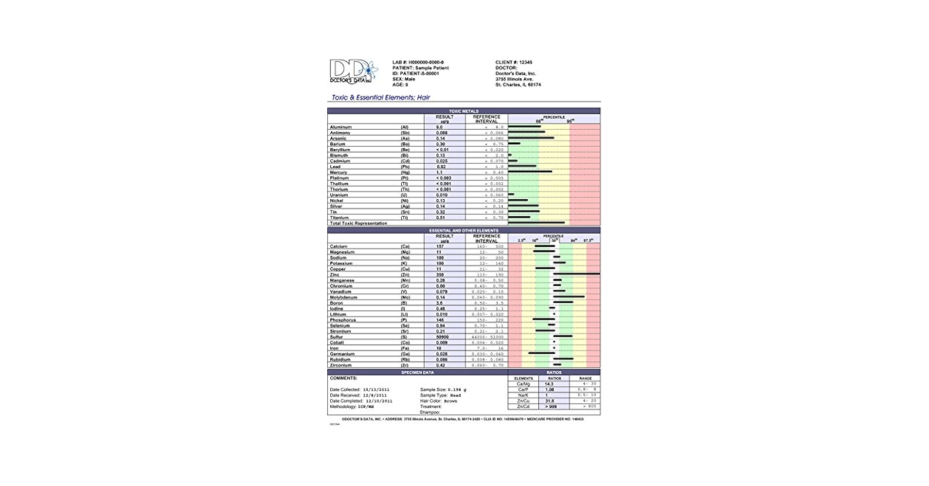 健康管理・計測計 Doctor's Data Specimen Collection Kit Amazon.com