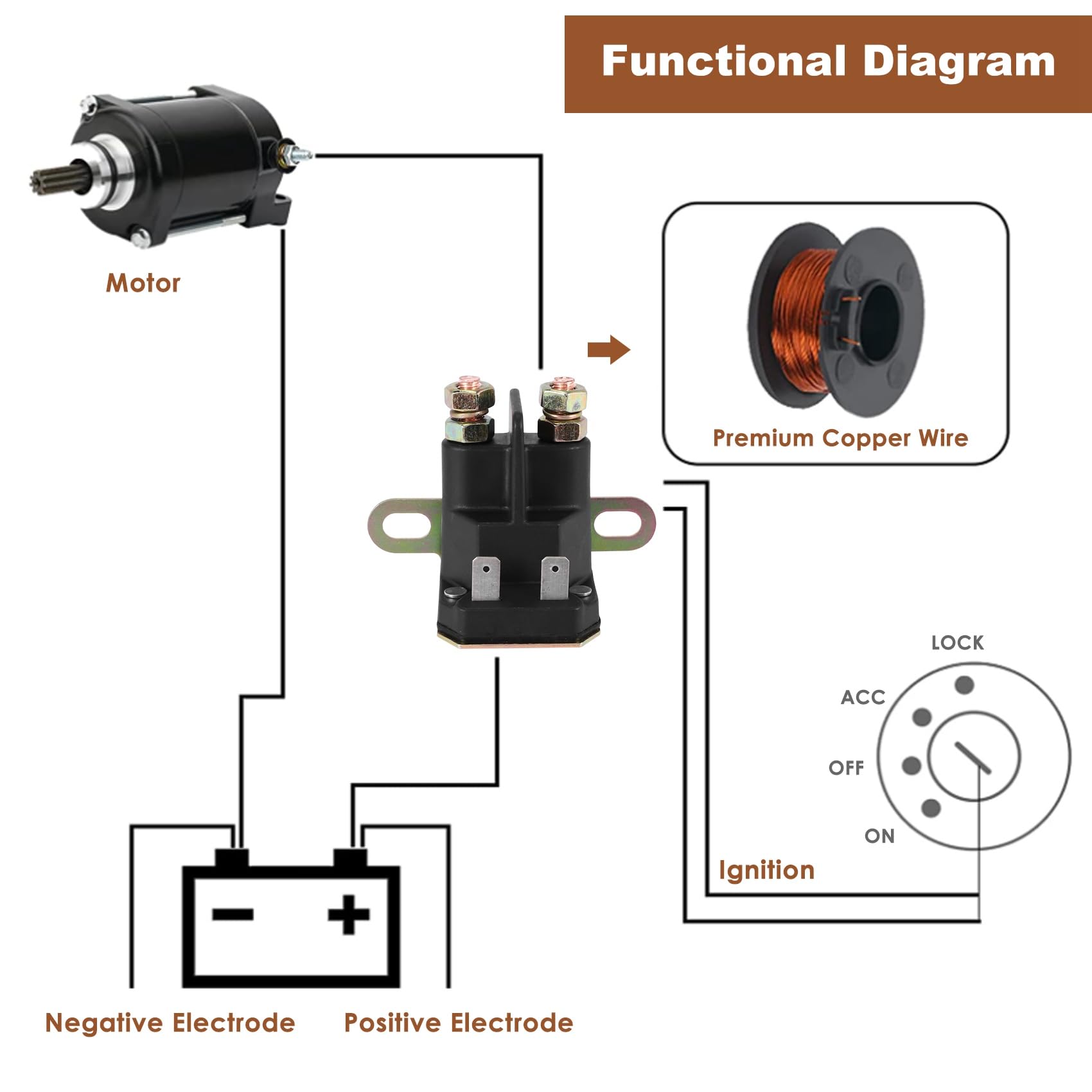 Relais Magnétique Roundsky 12V - Référence AM138068 - Pour Applications Automobiles