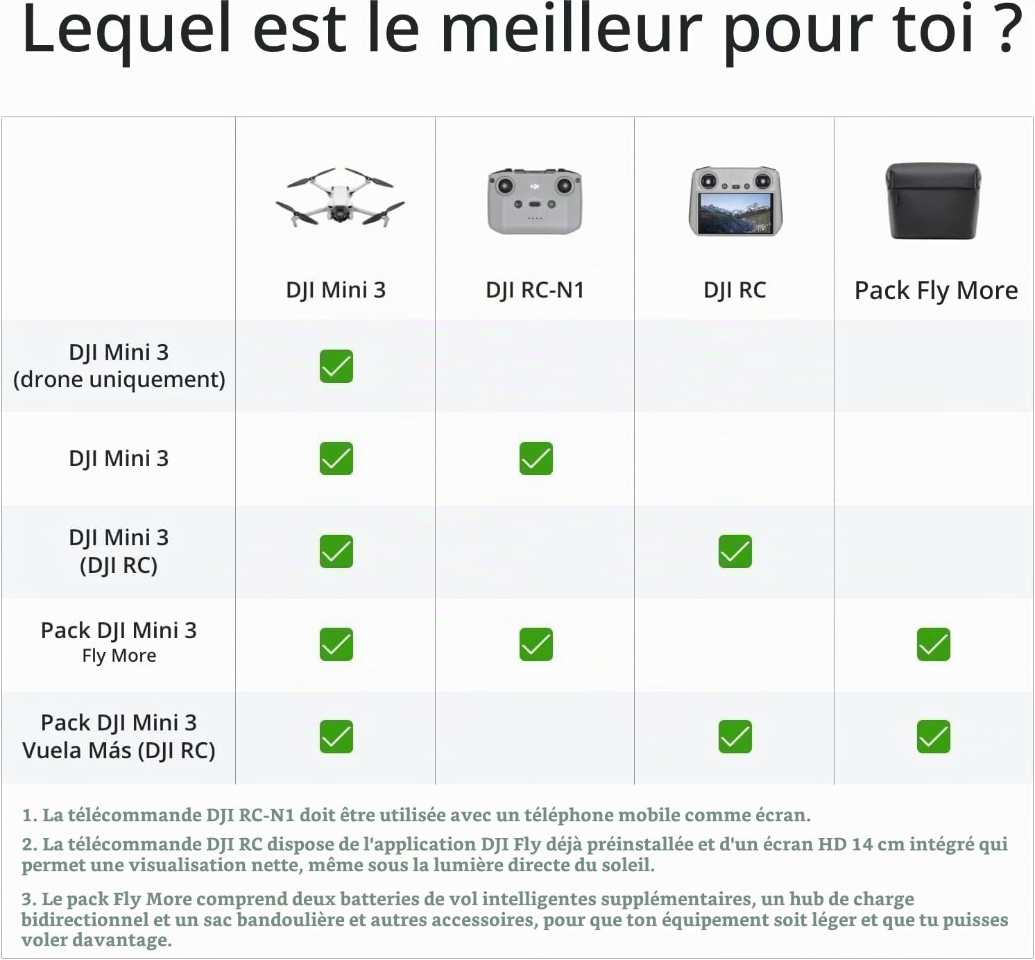 DJI Bundle Fly More Mini 3 (DJI RC) – Mini Drone Caméra Léger avec Nacelle à 3 Axes et Vidéo 4K HDR, Trois Batteries pour un Vol de 114 Min, Prise de Vue Verticale, Transmission Vidéo jusqu’à 10 km