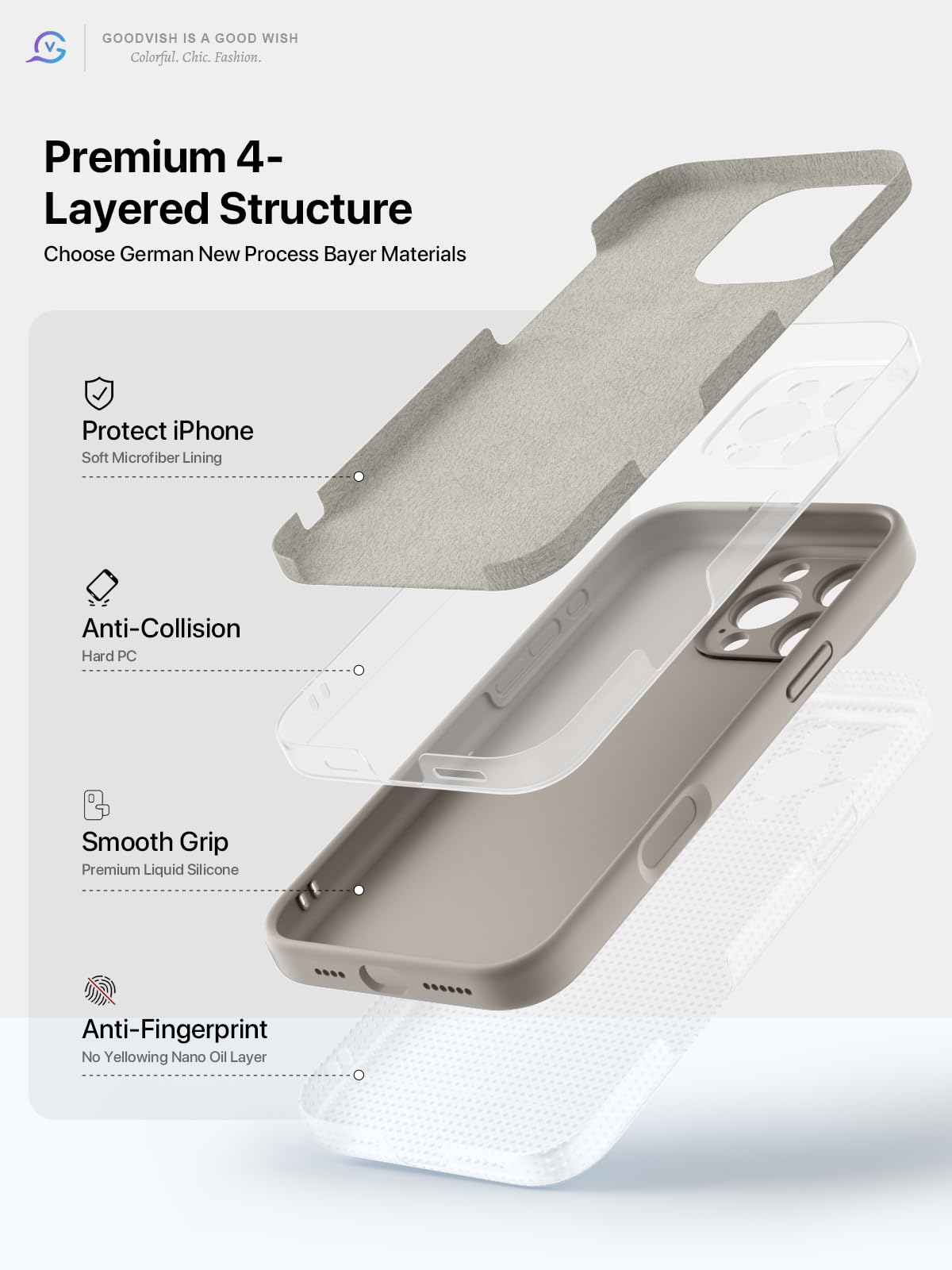 GOODVISH 3 in 1 Silicone Cover per iPhone 16 Pro Max 6.9", Custodia con 2 Pellicola Vetro Temperato [Protezione Fotocamera] 360° Protezione Anticaduta Case per Cellulare Antiurto Resistente, Grigio