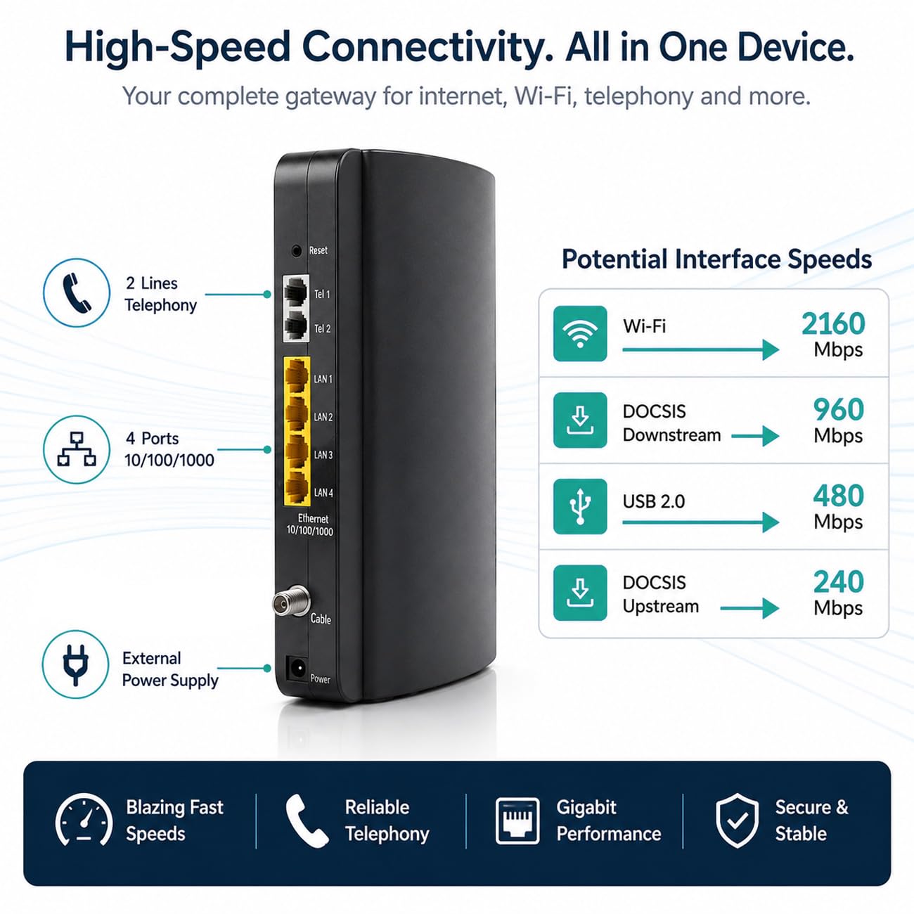 Arris Touchstone TG2482 DOCSIS 3.0 Routeur Modem Filaire Wi-FI avec WiFi Double Bande 802.11ac