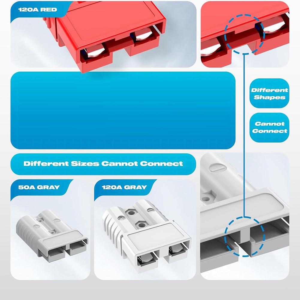 Connettore rapido 120 A, 2-6 gauge, batteria 12 V-36 V, connettore, connettore rapido per batteria (2 pezzi)
