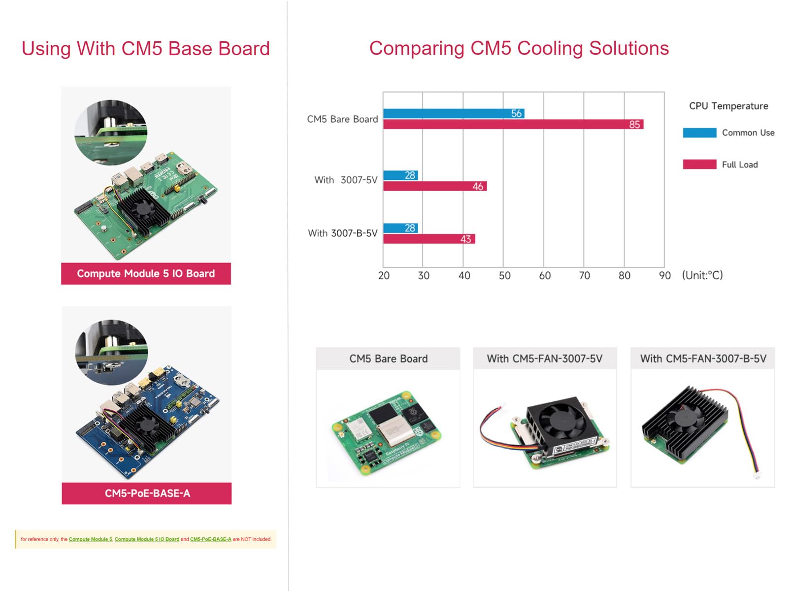 Amazon.co.jp: Raspberry Pi Compute Module 5用冷却ファン、CM5