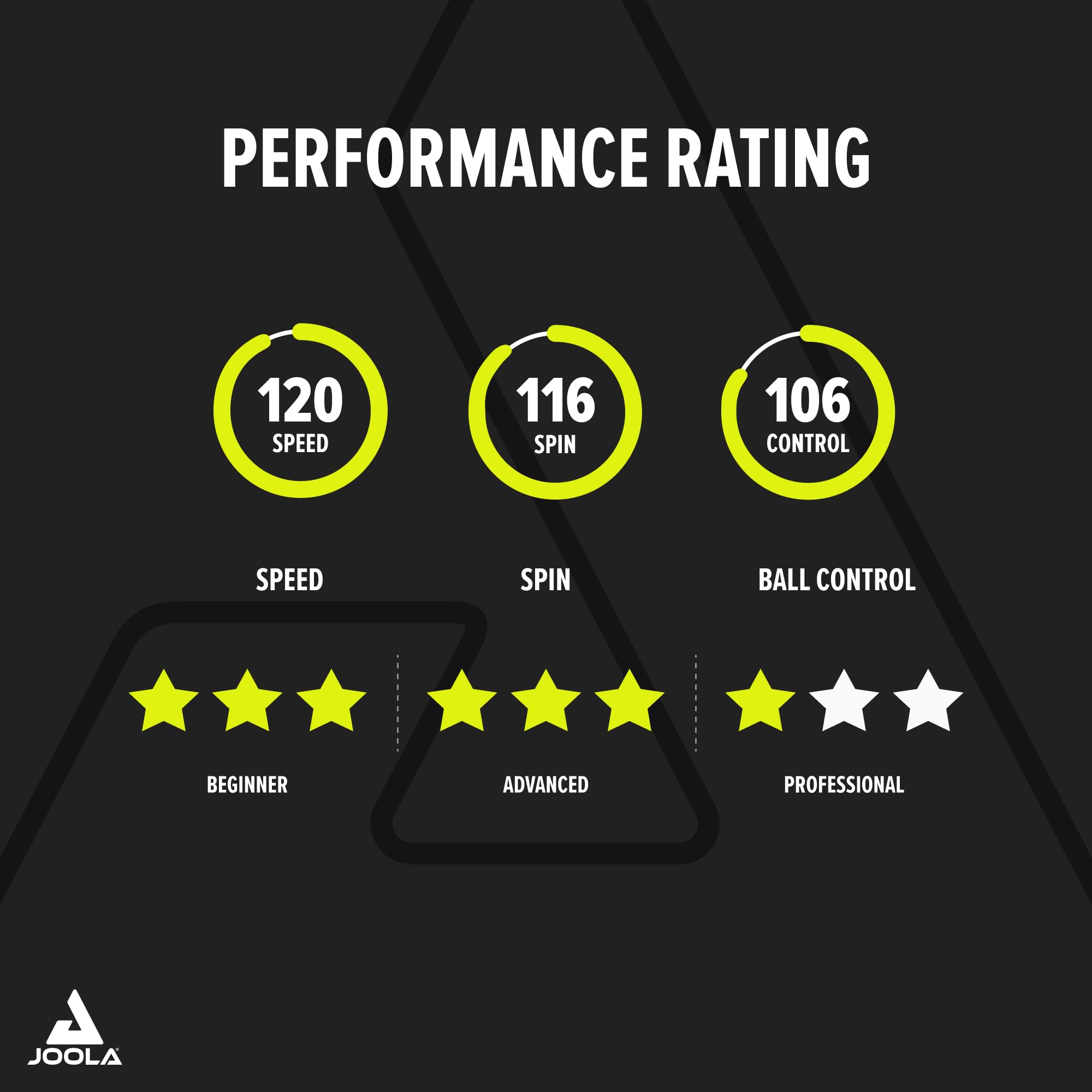 JOOLA Carbon Table Tennis Bats - ITTF Approved Professional Rackets