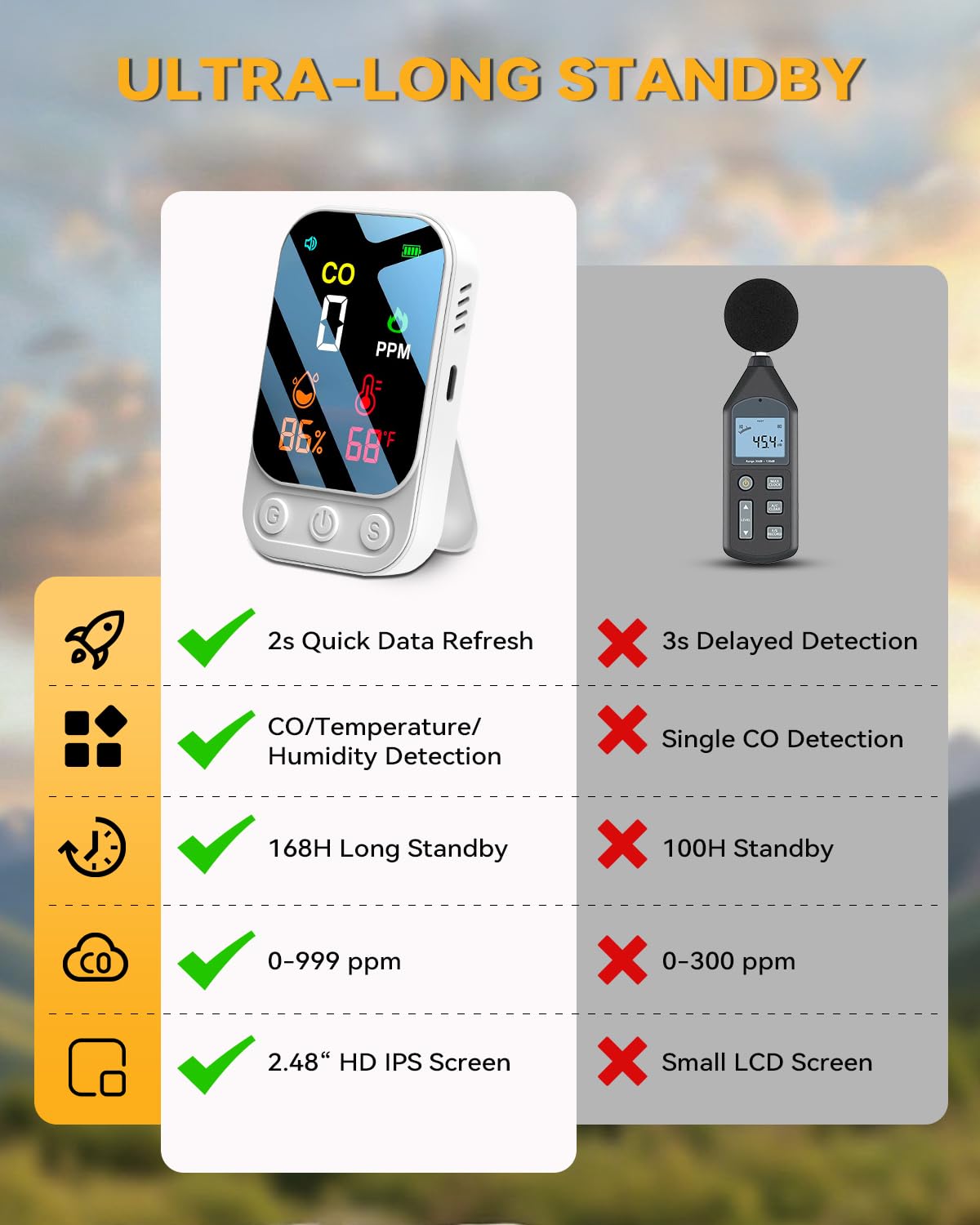 3 en 1 Detector Monóxido de Carbono Alarma De Monóxido Co Portable Carbon Monoxide Detector con Temperatura Humedad Alarma Audible y Visual para Viajes en Casa Camping Autocaravana