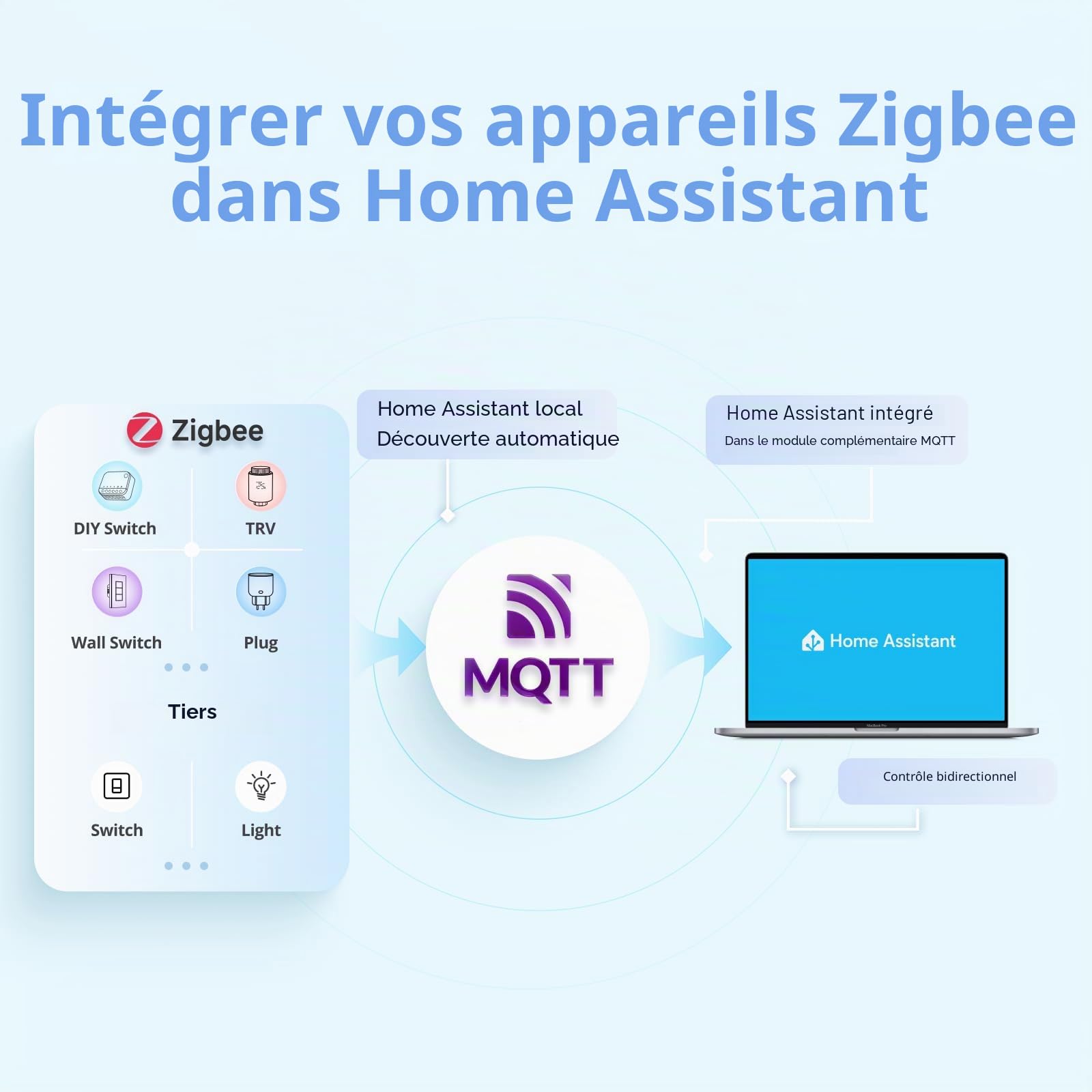 SONOFF NSPanel Pro 120 Panneau de commande de maison intelligente avec passerelle Zigbee intégrée et sécurité à la maison, surveillance de l'énergie, fonctions d'affichage de la caméra (blanc)