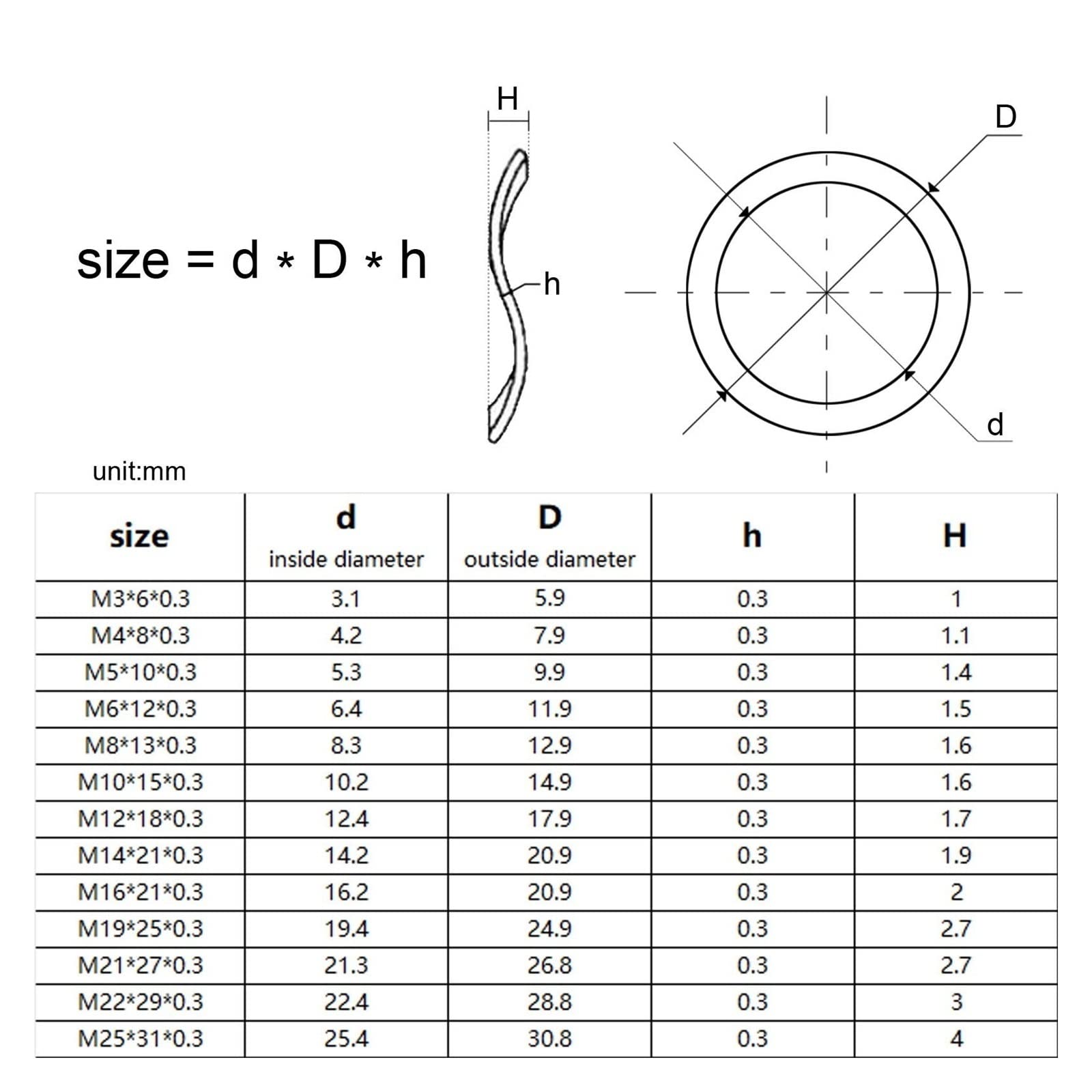 Joints ondulés en Acier Inoxydable 304, 25/50/100 pièces, rondelles élastiques ondulées, for Arbres de roulement, M3-M25(50pcs M16x21x0.3mm)