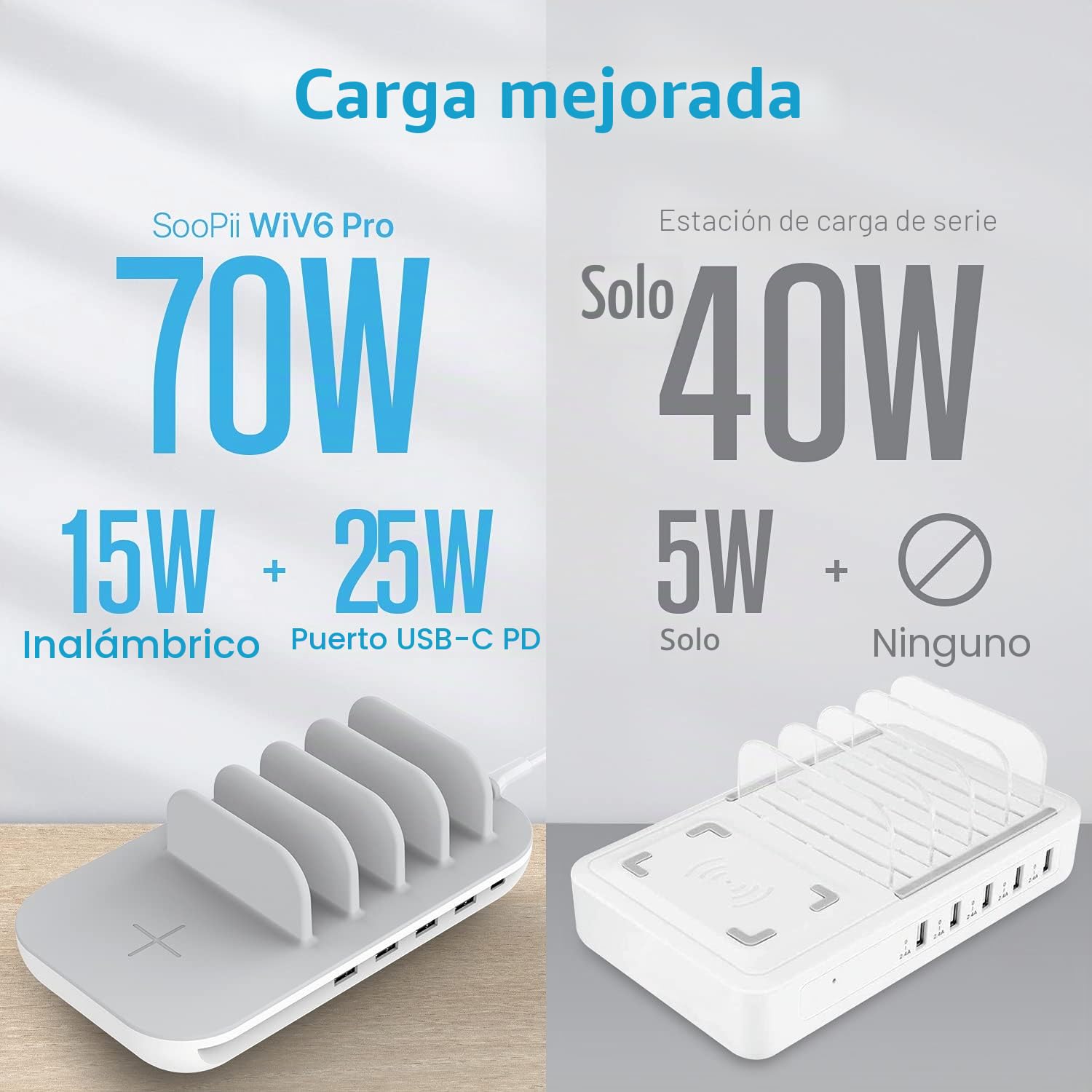 SooPii Estación de Carga con Base de Carga inductiva inalámbrica de 10 W y Puerto PD USB-C de 25 W para tabletas, lPad, lPhone, teléfonos, 5 Cables incluidos