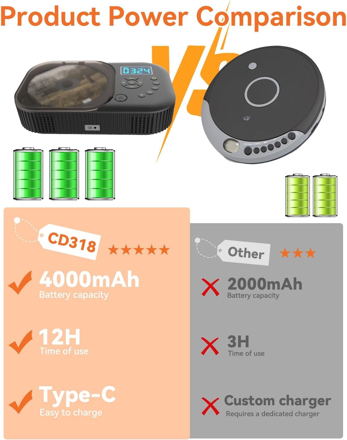 MONODEAL CD Player Tragbar mit Radio FM, Wiederaufladbar CD Player Bluetooth mit Lautsprecher, Unterstützung AUX/USB, Sleep Timer-MD318