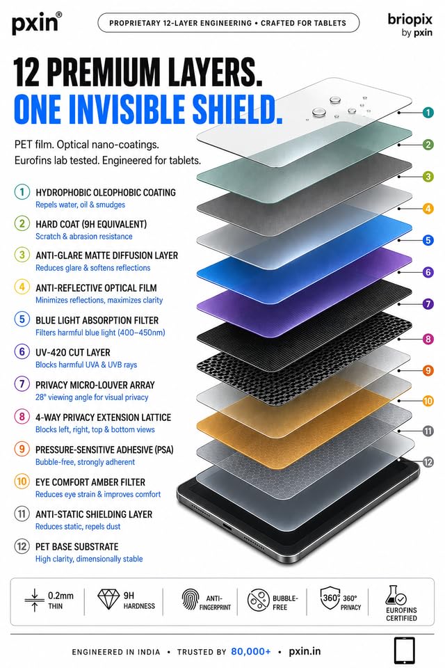 Image of Pxin 360 Pro Privacy Screen guard compatible with Surface Pro 13 inch | Anti Glare | Anti UV | Anti Blue | Anti Reflection | Privacy Filter | Unbreakable Build
