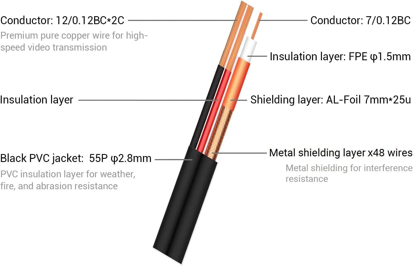 TIGERSECU 60-Feet (18 Meters) Premium BNC Video and Power Extension Cables for CCTV Video Security Camera Systems, Black (4-Pack)