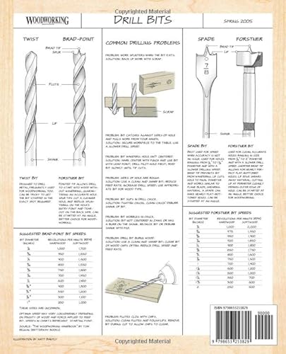 Independently Published Magazine, Woodworking Woodworking Magazine: Issue 3 thumb #1