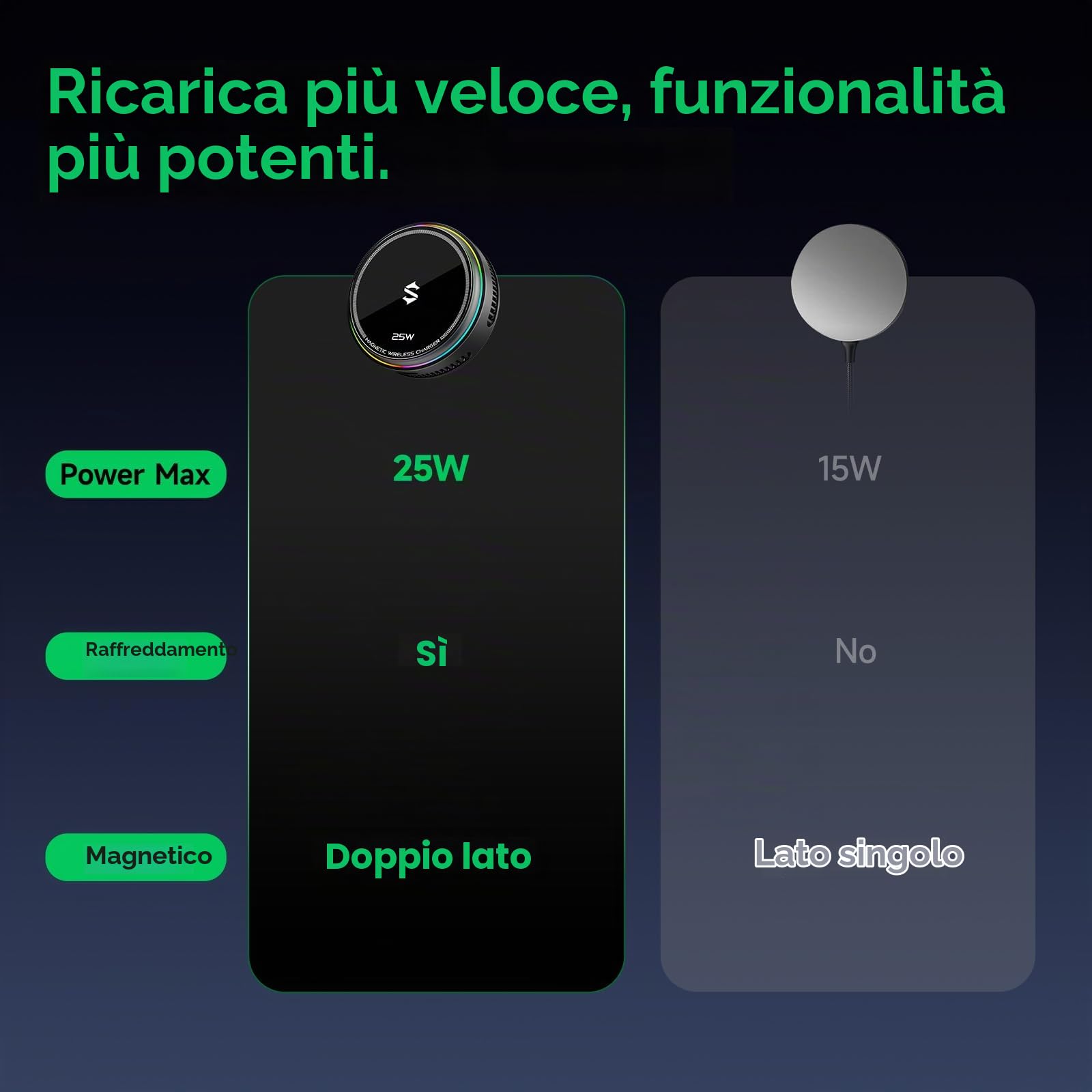 Black Shark Caricabatterie wireless con ventola di raffreddamento, 25 W pad magnetico a due lati compatibile con iPhone 17/16/15/14 Ricarica MagSafe, dispositivo di raffreddamento del telefono per