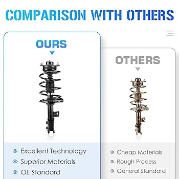 サプリメント Amazon.com: Front Struts w/Coil Spring for 2010-2013 Kia