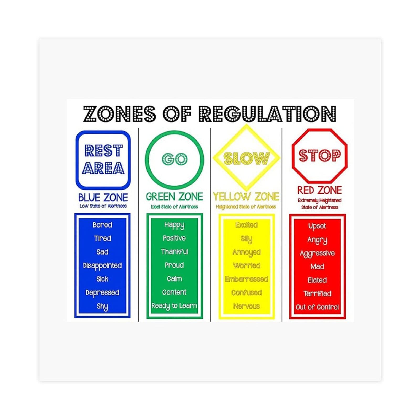 Buy Zones Of Regulation Old School Poster Canvas Poster Wall Art Decor
