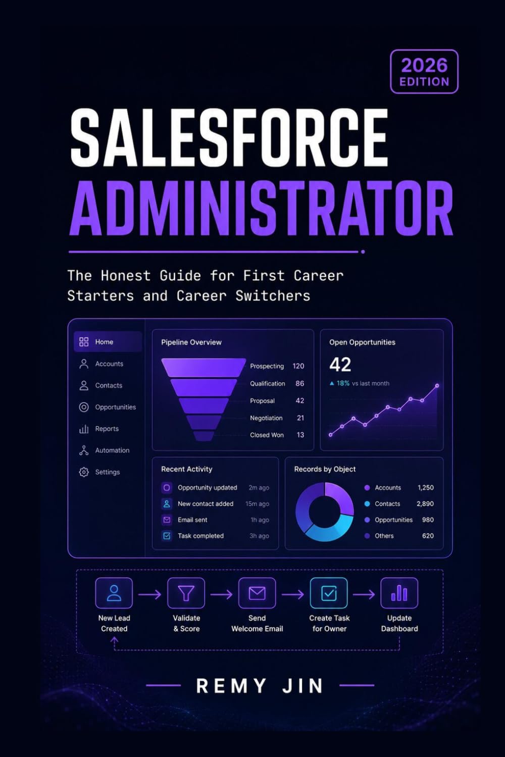Salesforce Administrator: The Honest Guide for First Career Starters and Career Switchers